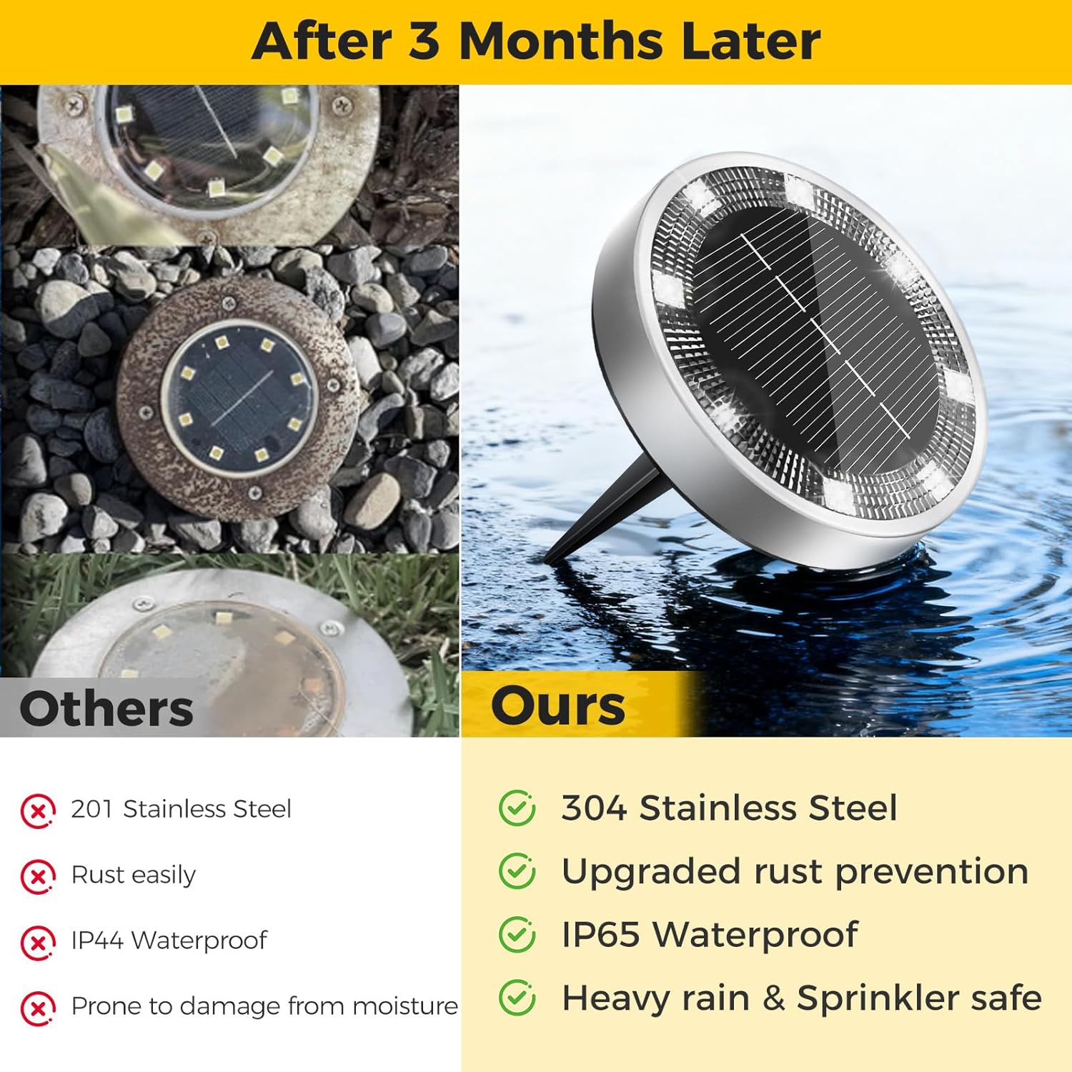 6 Pack Solar Ground Lights Outdoor, 8 LED Mini Flat Solar Disc Lights,