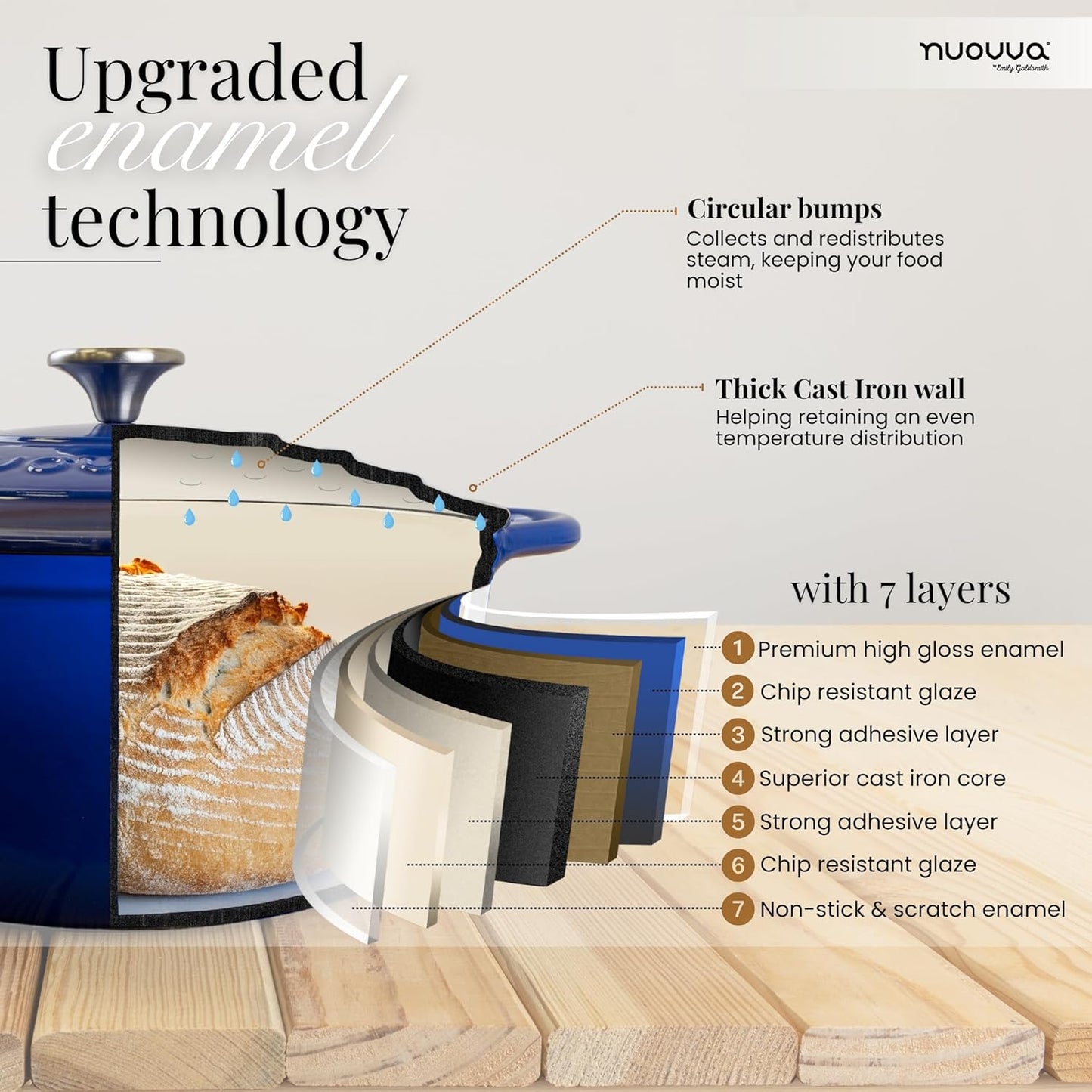 Nuovva Enamelled Cast Iron Dutch Oven Pot with Lid – 6.4 Quart Non Sti