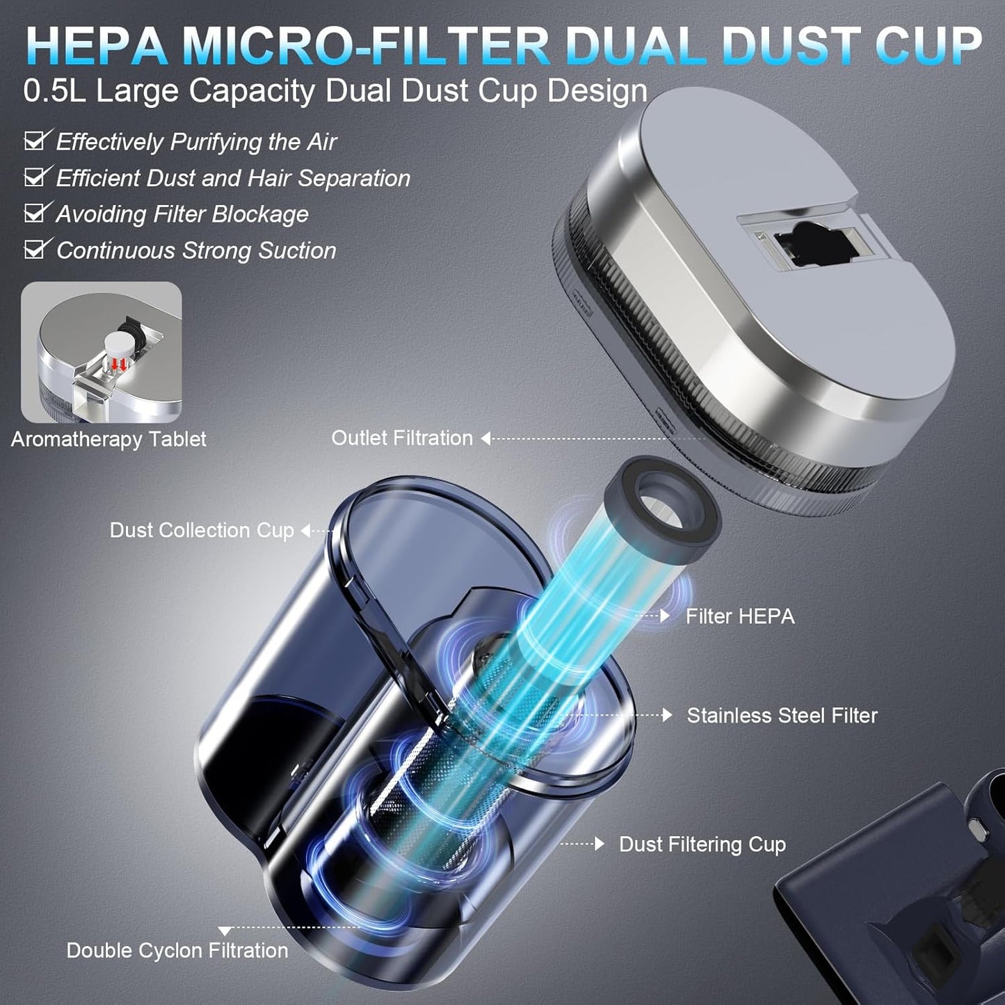Mattress Vacuum Bed Vacuum Cleaner with 253.7nm UV-C Light, Hyper Heli