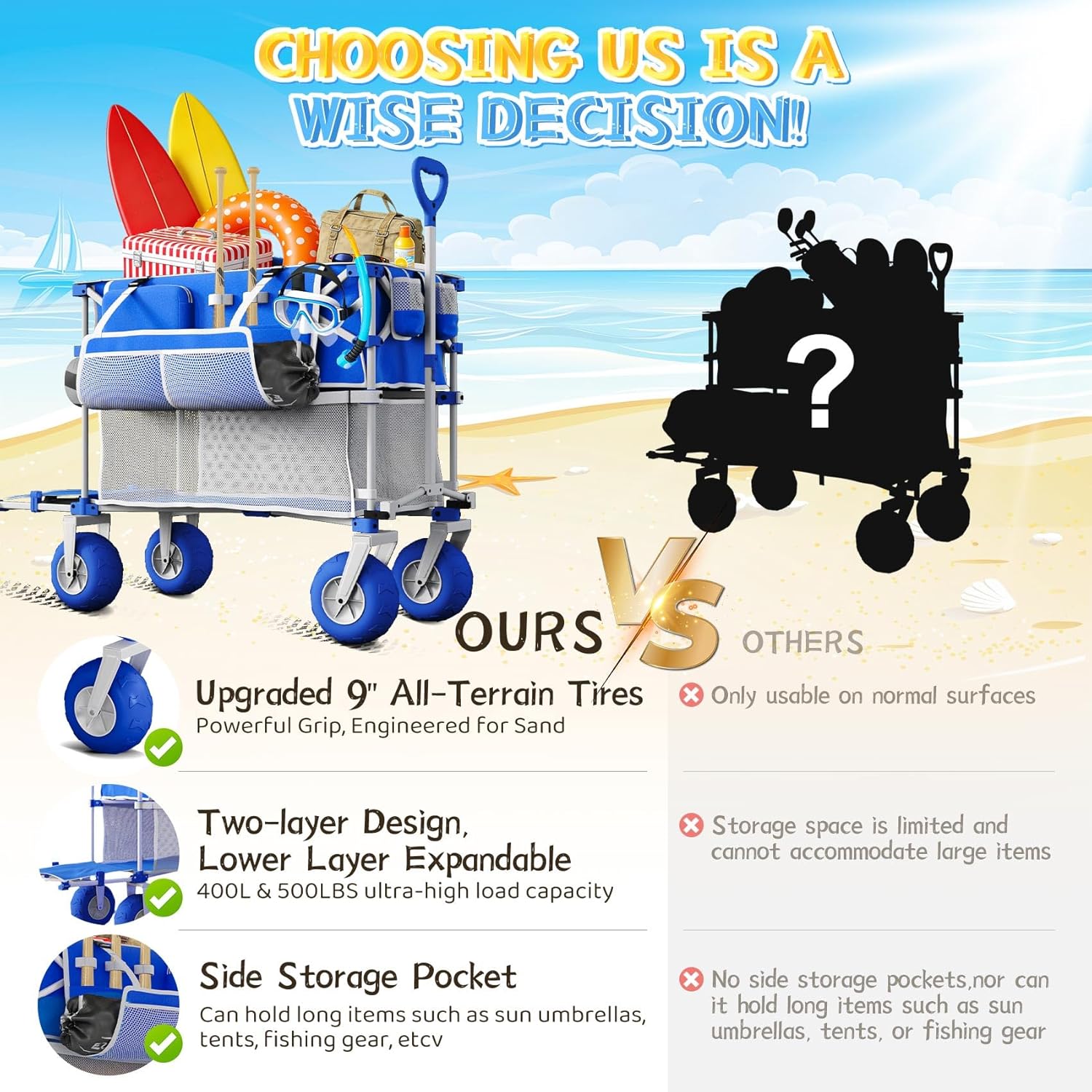 𝐔𝐩𝐠𝐫𝐚𝐝𝐞 Beach Wagon with Big Wheels for Sand, Double-Layer, 9" 