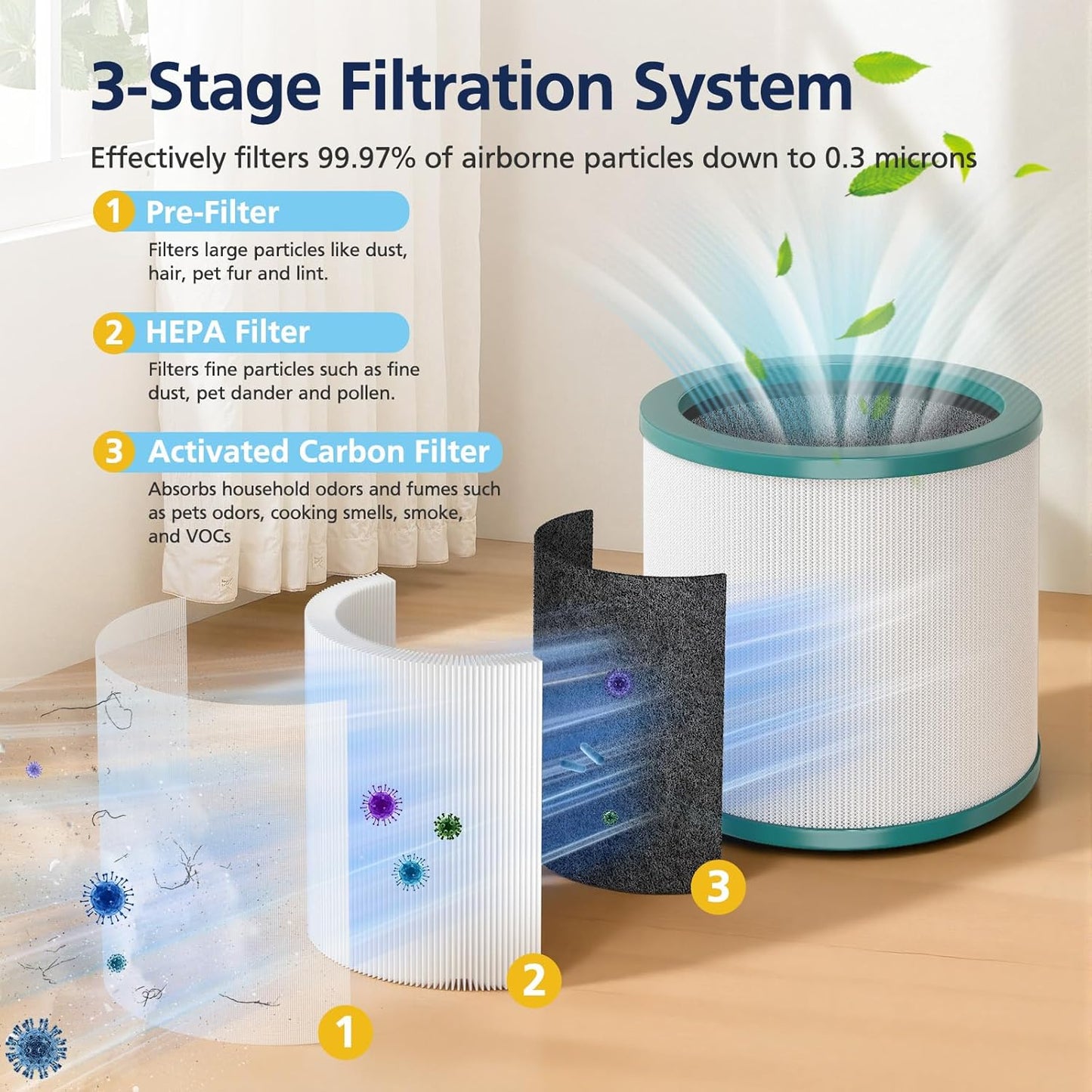 TP01 HEPA Filter Replacement Compatible Only with Dyson Tower Purifier