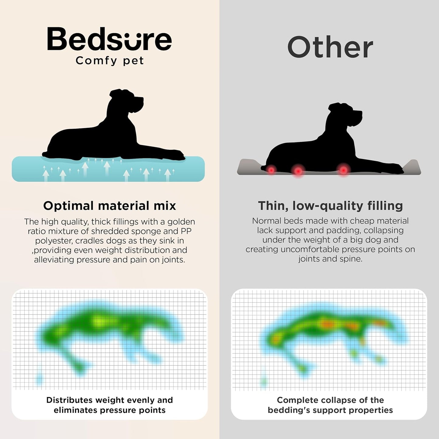 Bedsure SupportMax™ XL Orthopedic Dog Beds Large Sized Dog - As Seen o