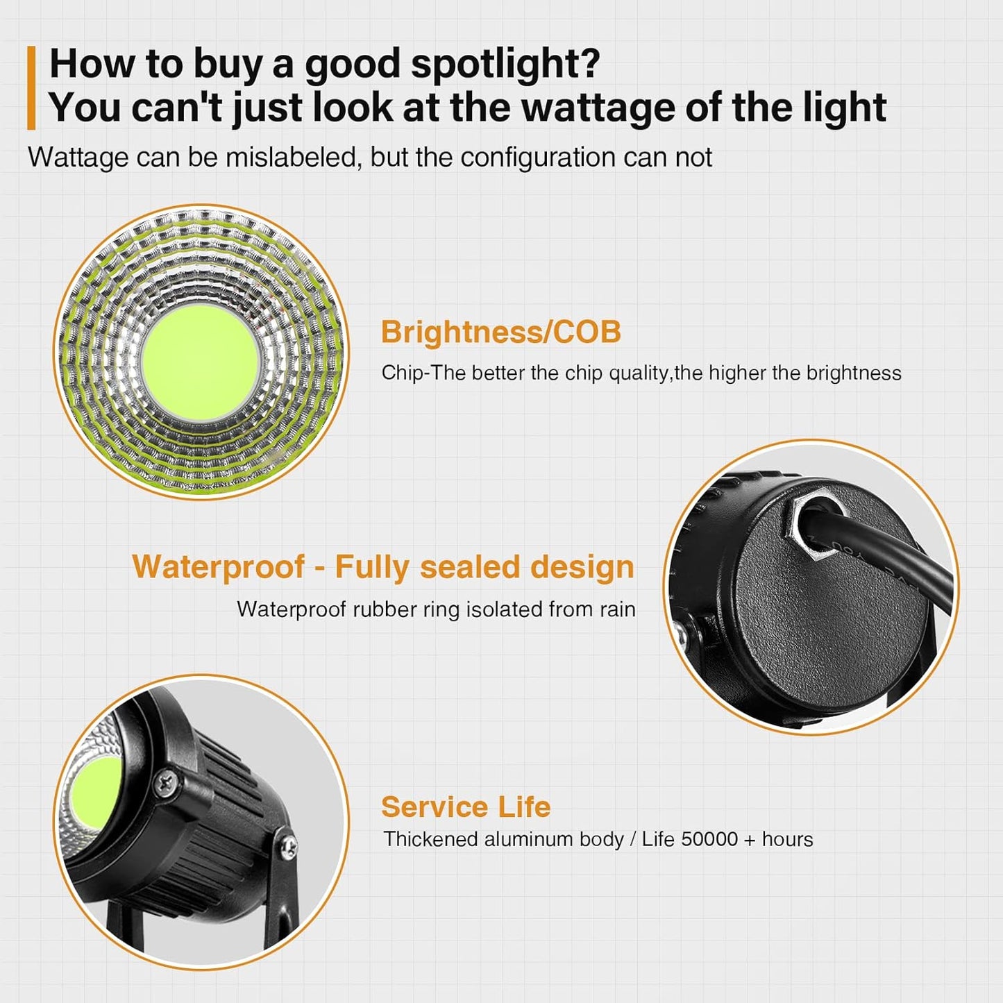 LemonBest LED Landscape Up Down Light 5W White LED Decorative Spotlight Lamp 110V with Plug for Indoor Outdoor Yard Step Wall Lighting (Cool White) (Include Spike)