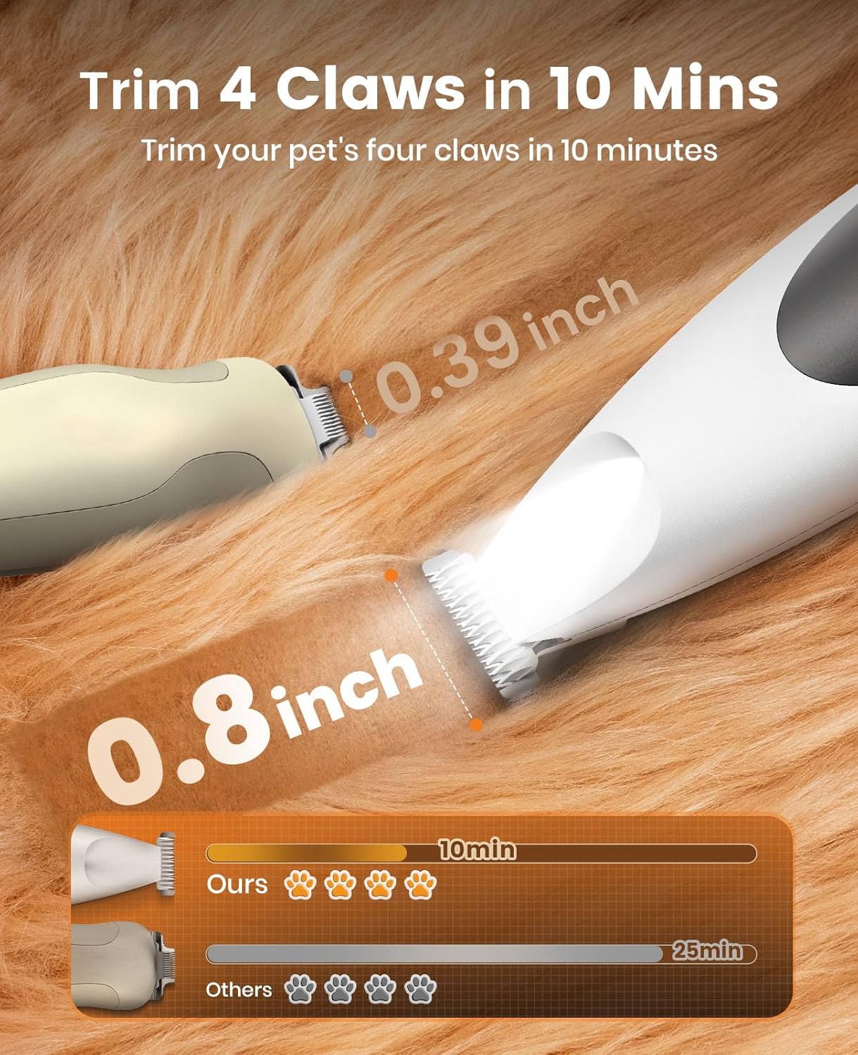 oneisall Low-Noise Dog Paw Trimmer with LED Light, Paw Trimmer for Dog