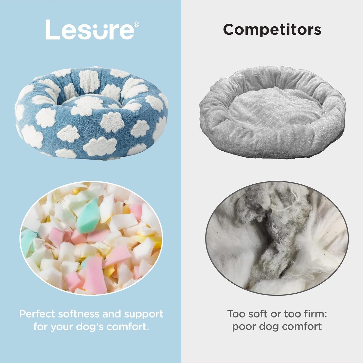 LE SURE Shown on TV Donut Dog Bed Medium Size Dog - Round Cat Beds Ind