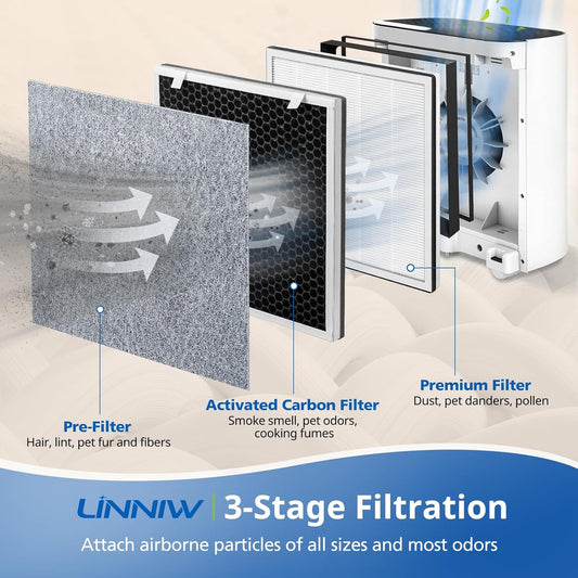 2 Pack Vital 100 Replacement Filter for LEVOIT Air Purifier, 3-in-1 HE
