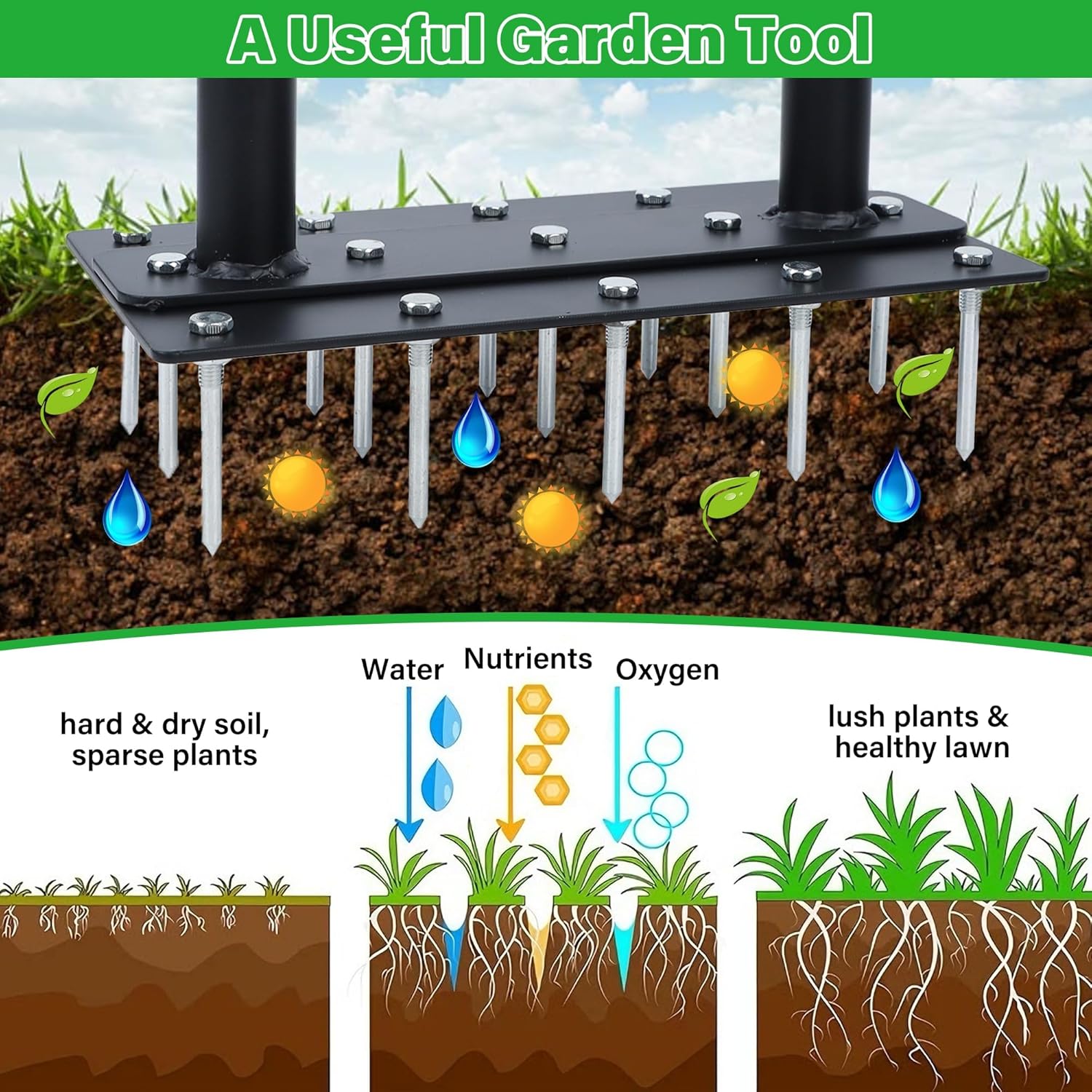 yofit 3-in-1 Manual Lawn Aerator Tool - Core & Spike Aerator with Chan