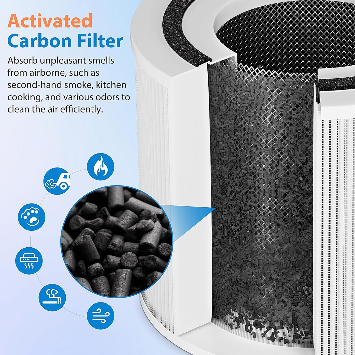 4 Pack 240 Replacement Filter Compatible with Puro 240 Air Puri-fier, 3-in-1 True HEPA 14 Filter Replacement Fit for 240 Air Puri-fier, Grade True HP-14 with Activated Carbon