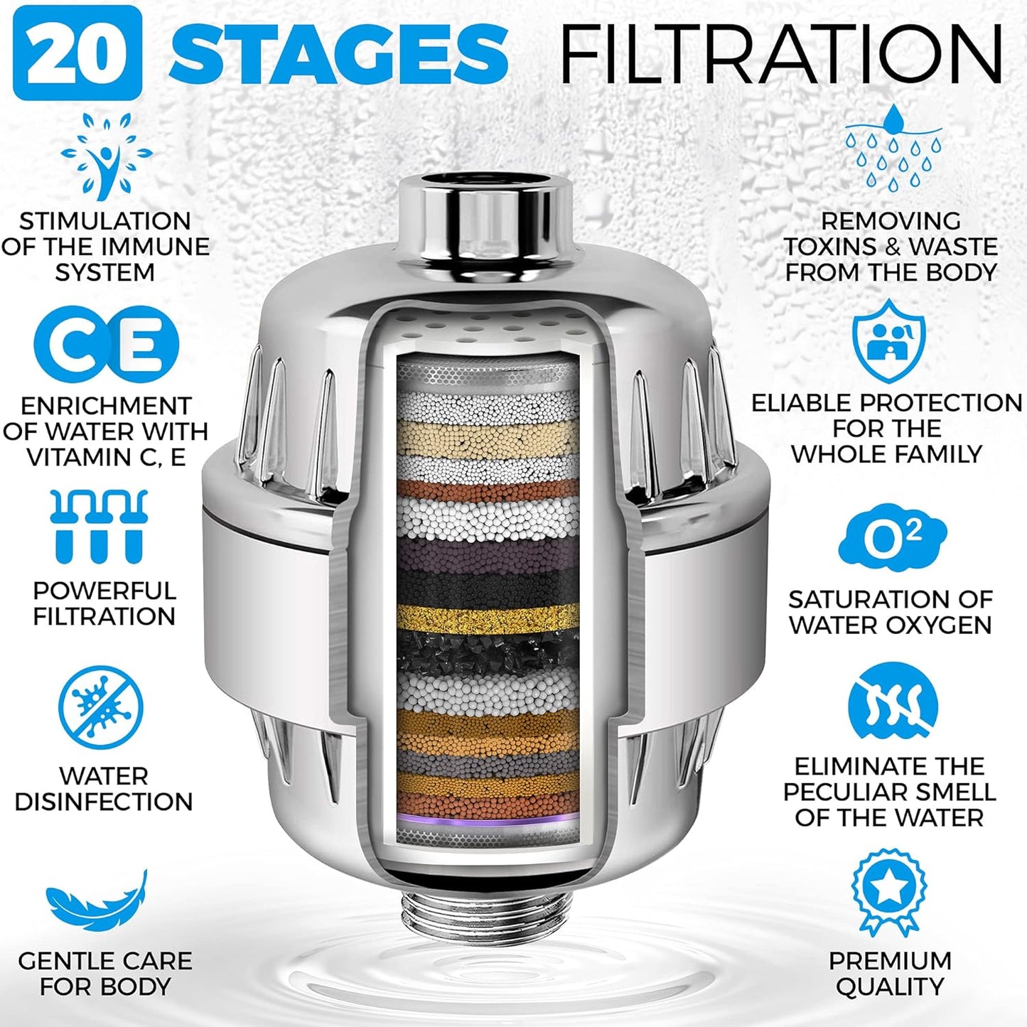 AquaHomeGroup Luxury Filtered Shower Head Set 20+3 Stage Shower Filter