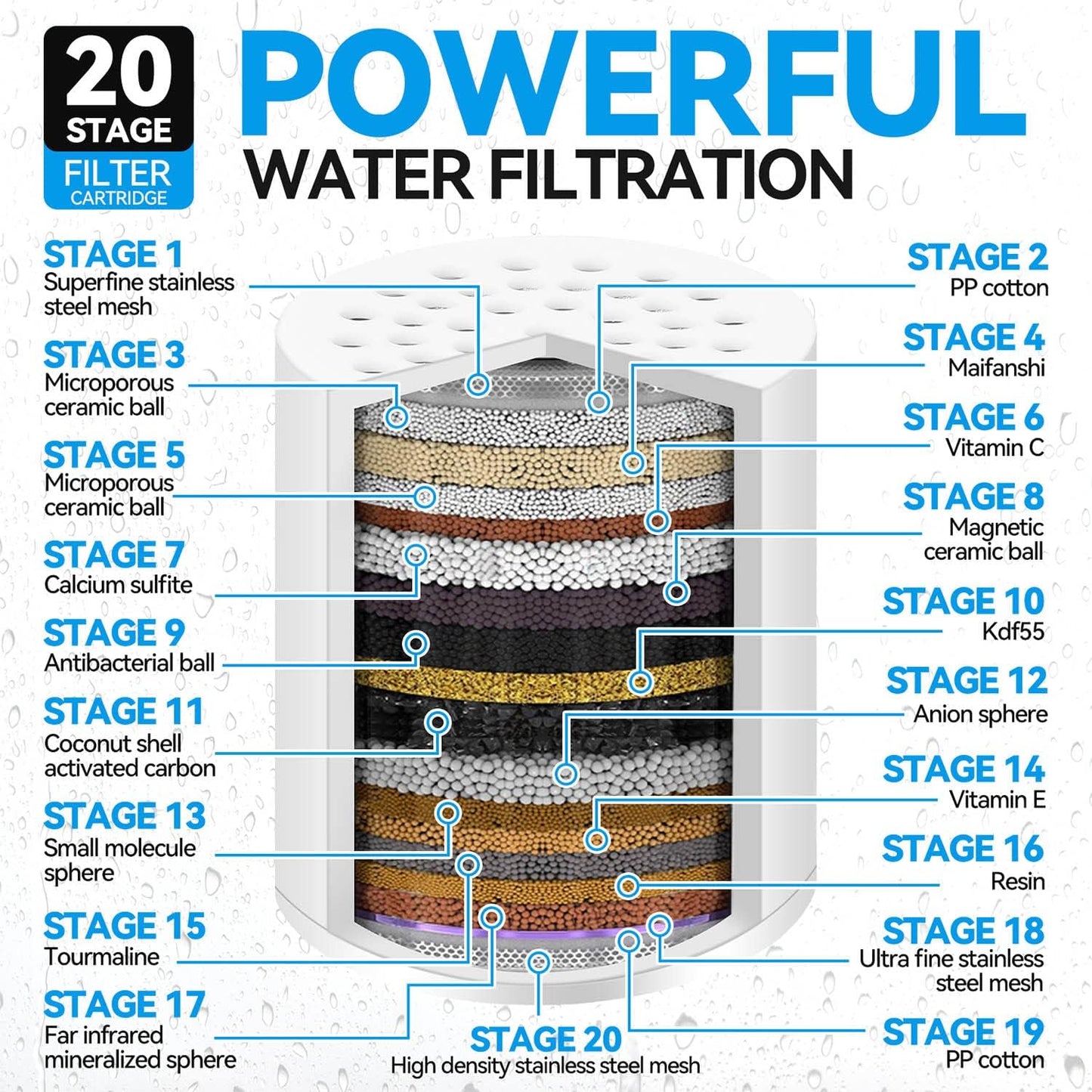4 Pack 20 Stage Shower Filter Universal Replacement Cartridge Hard Wat