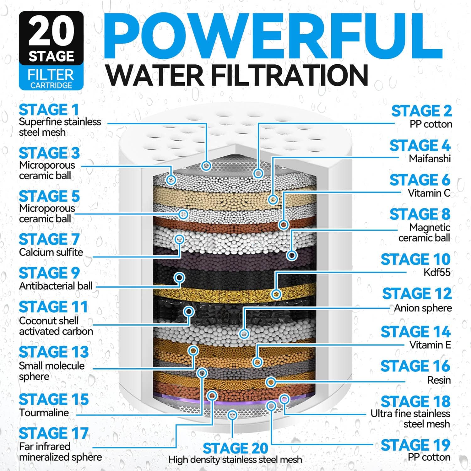 4 Pack 20 Stage Shower Filter Universal Replacement Cartridge Hard Wat