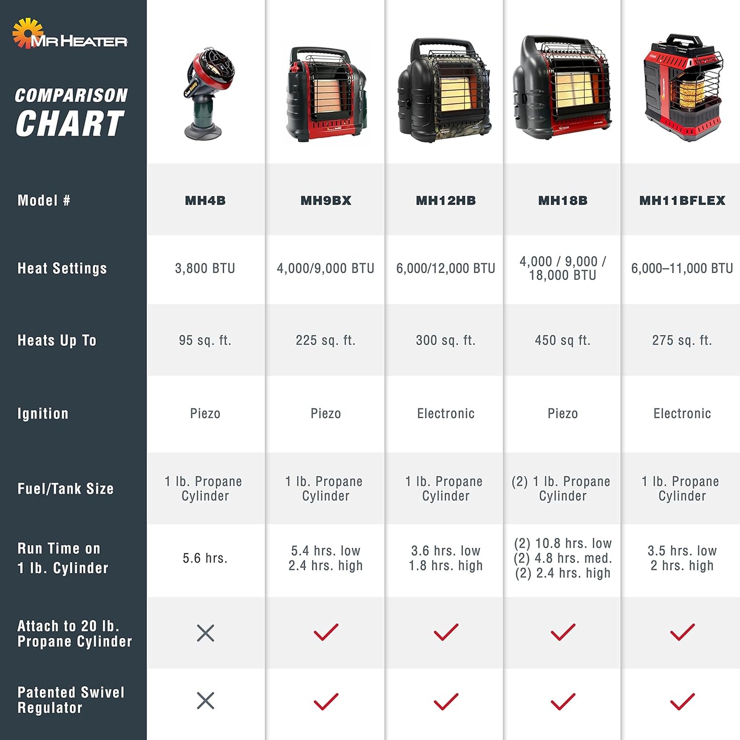 9,000 BTU Portable Buddy Radiant Propane Heater
