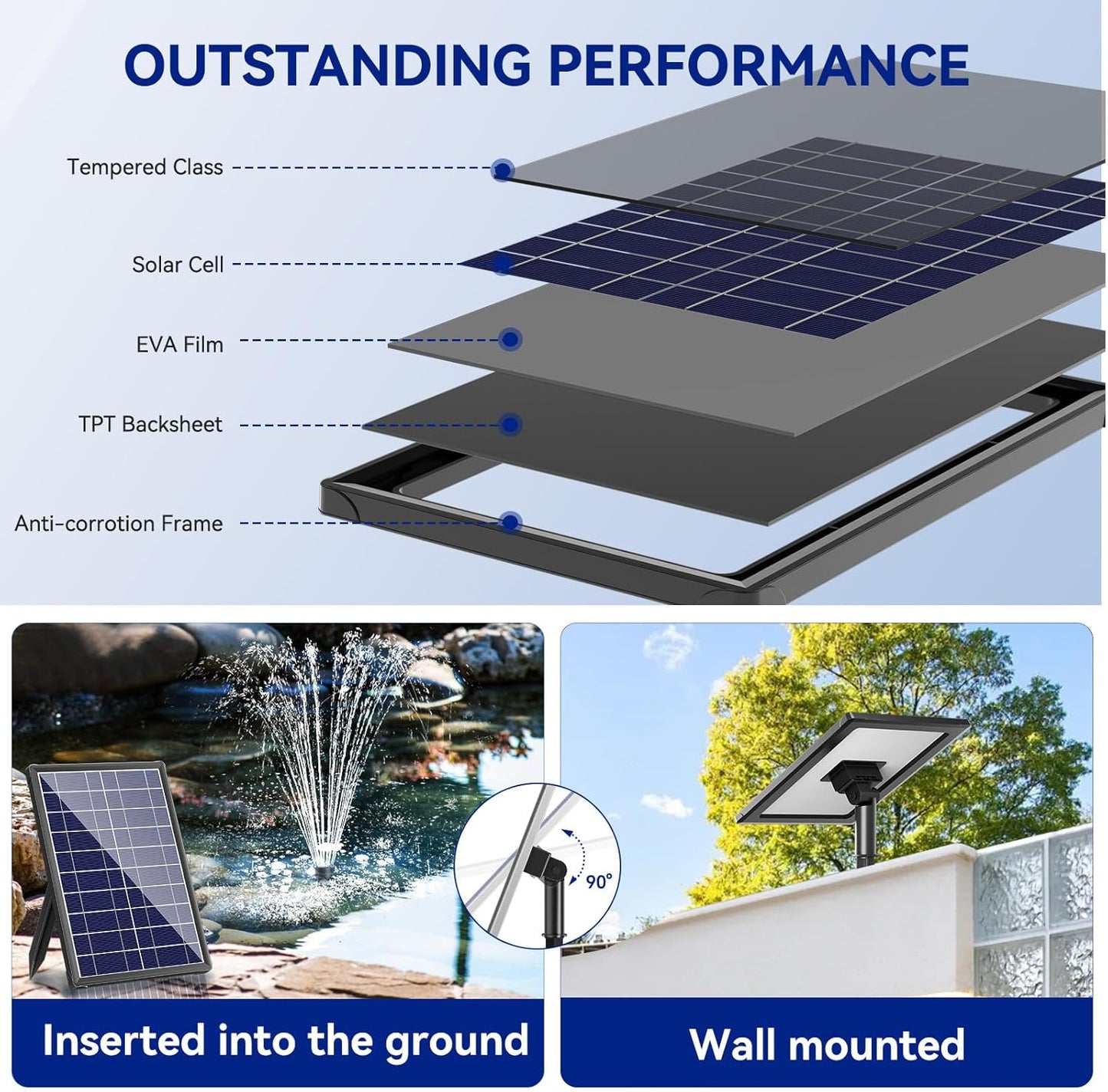 Antfraer Solar Fountain Pump for Bird Bath, 8W Solar Water Fountain Pump with Dry-Run Protection & Double-Layer Nozzles, Solar Powered Fountain with 5Ft Tubing for Small Pond, Bird Bath, Water Feature
