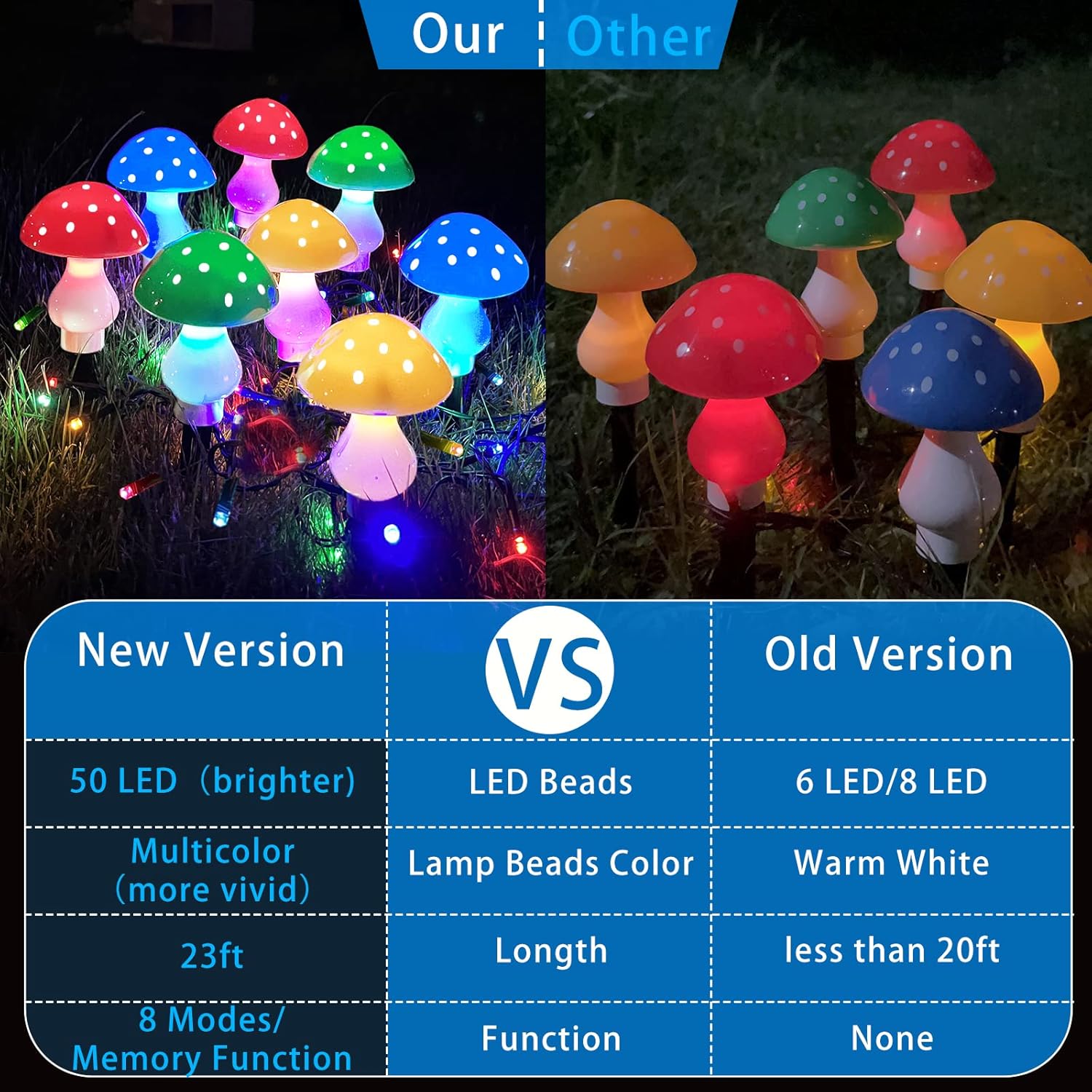 Upgraded Outdoor Solar Garden Lights, 8 Pack 50 LED Mushroom Outdoor 8
