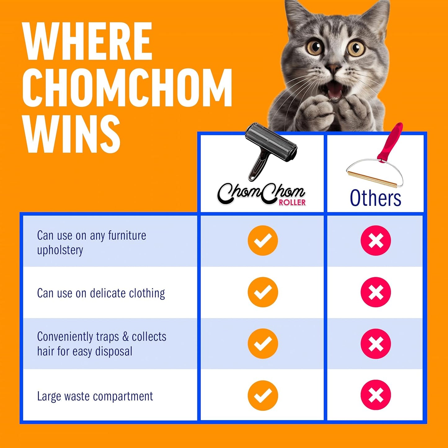 ChomChom Roller Pet Hair Remover – Original Size Reusable Lint Roller 