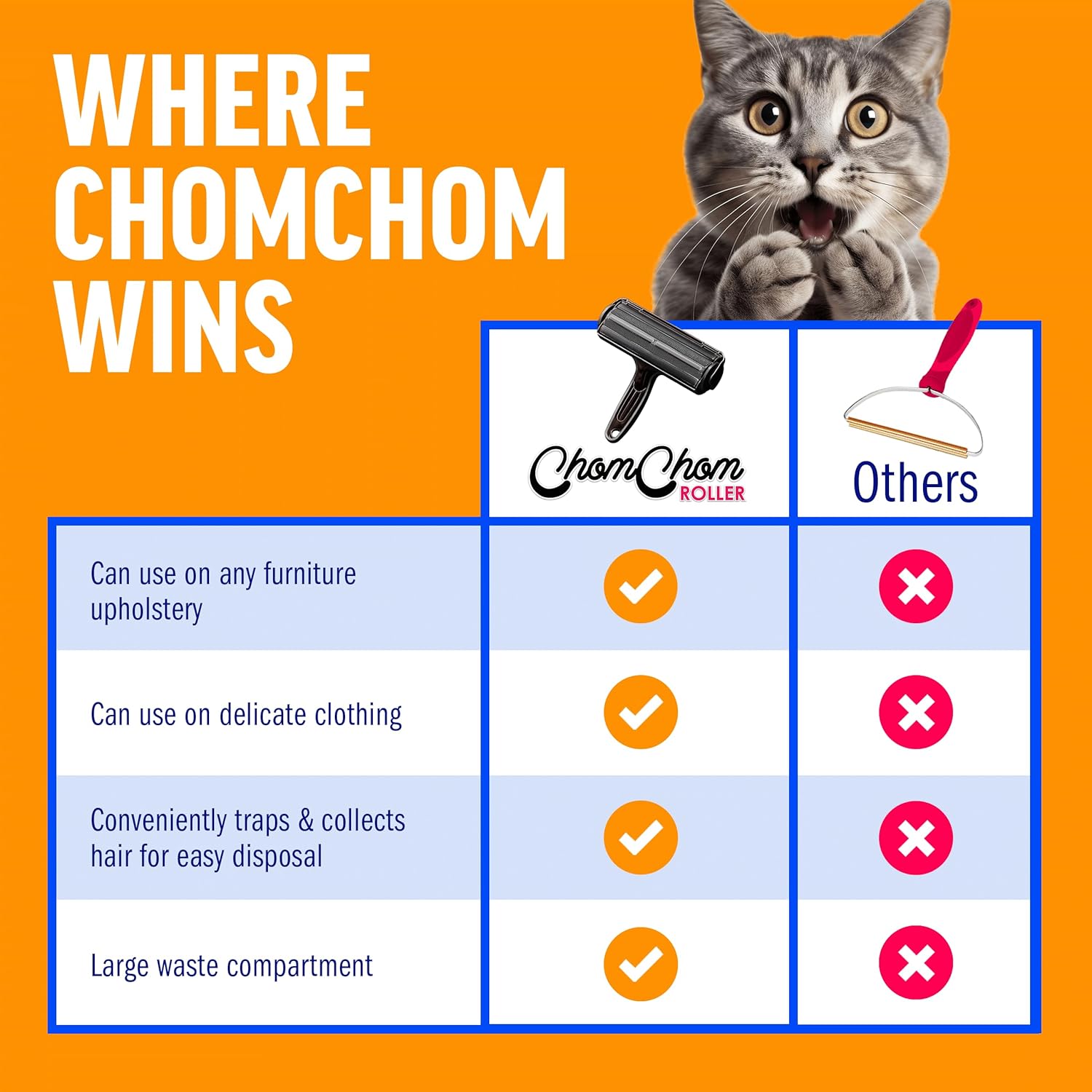 ChomChom Roller Pet Hair Remover – Original Size Reusable Lint Roller 