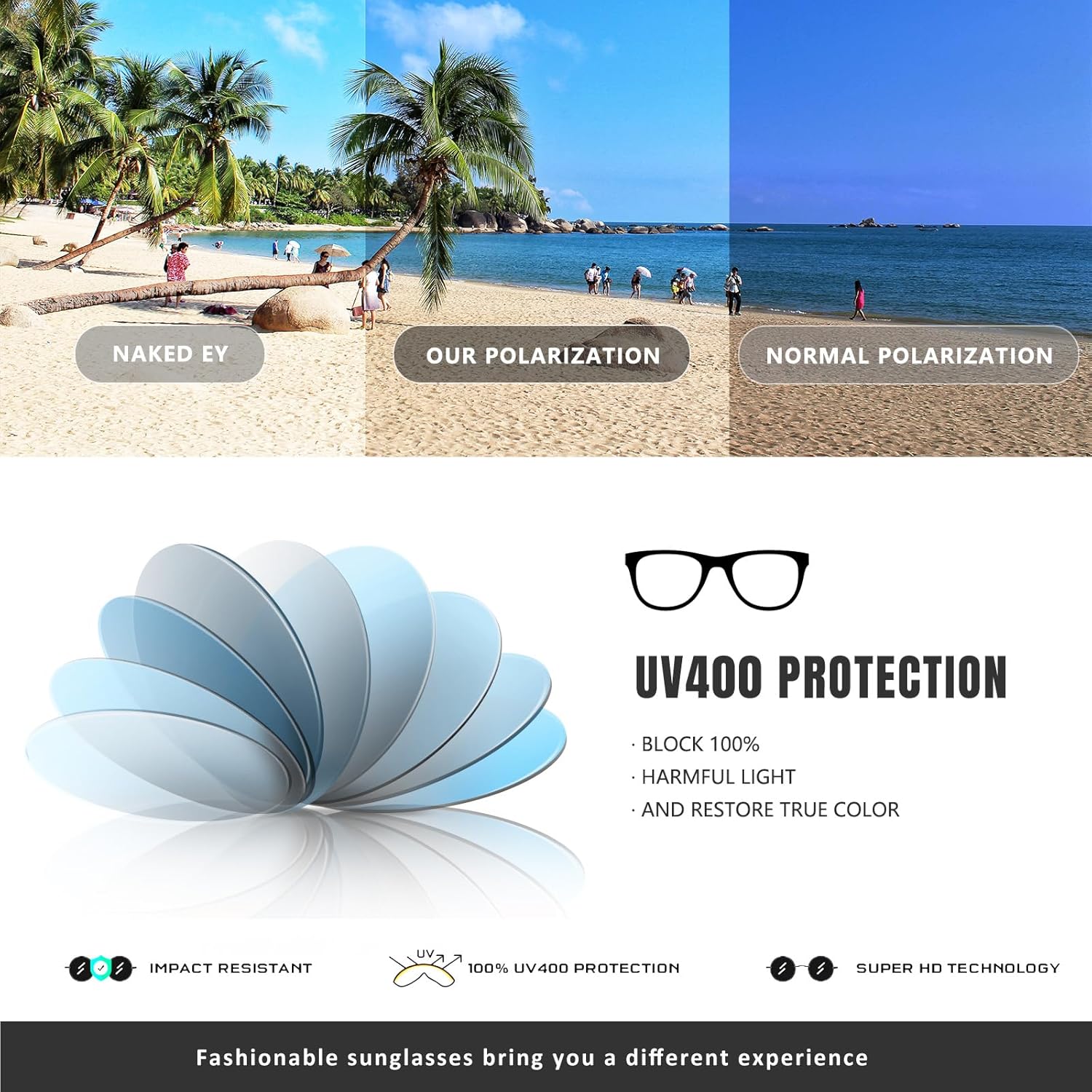 CHBP Polarized Sunglasses for Women Men - Trendy 2025 Vintage Classic 