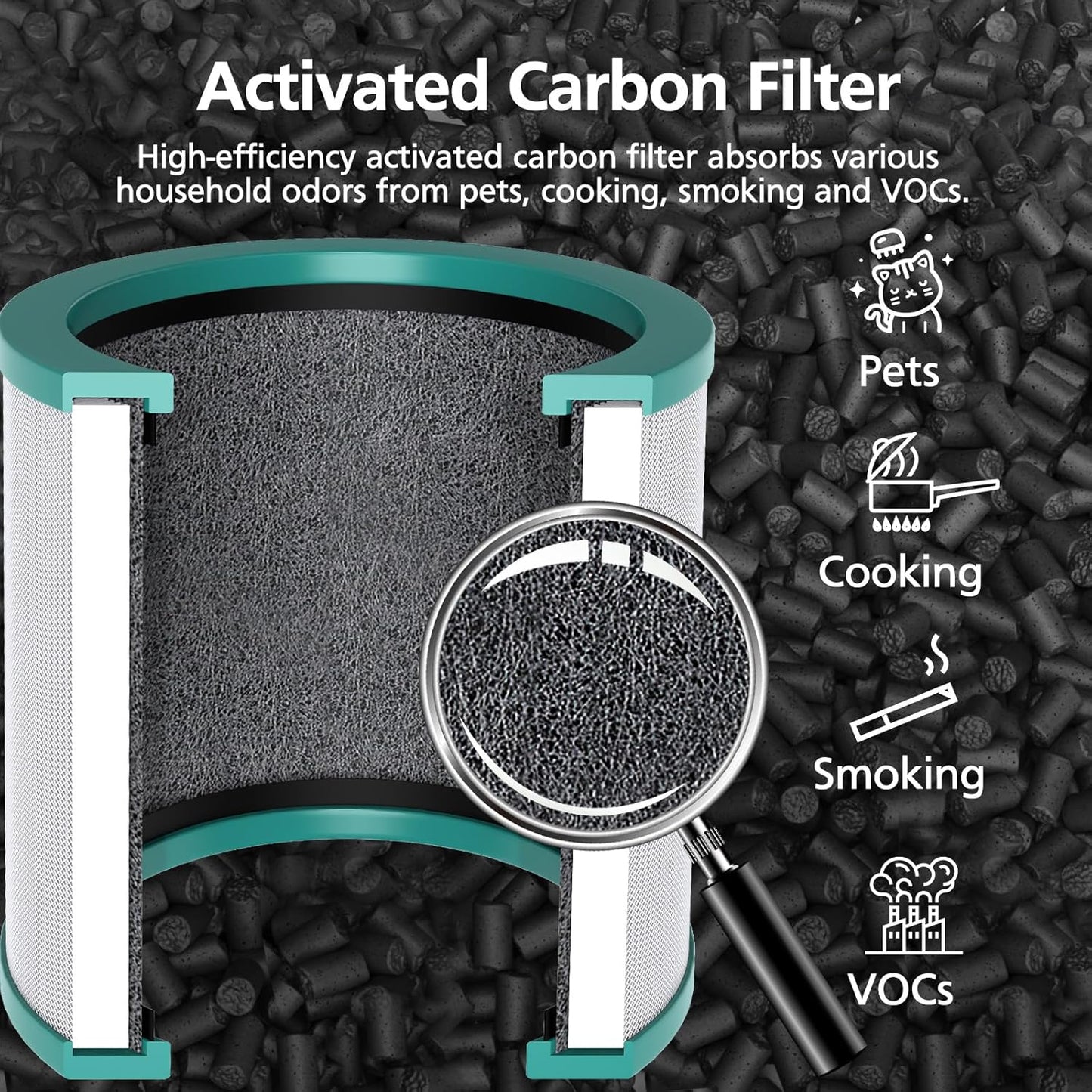 TP01 HEPA Filter Replacement Compatible Only with Dyson Tower Purifier