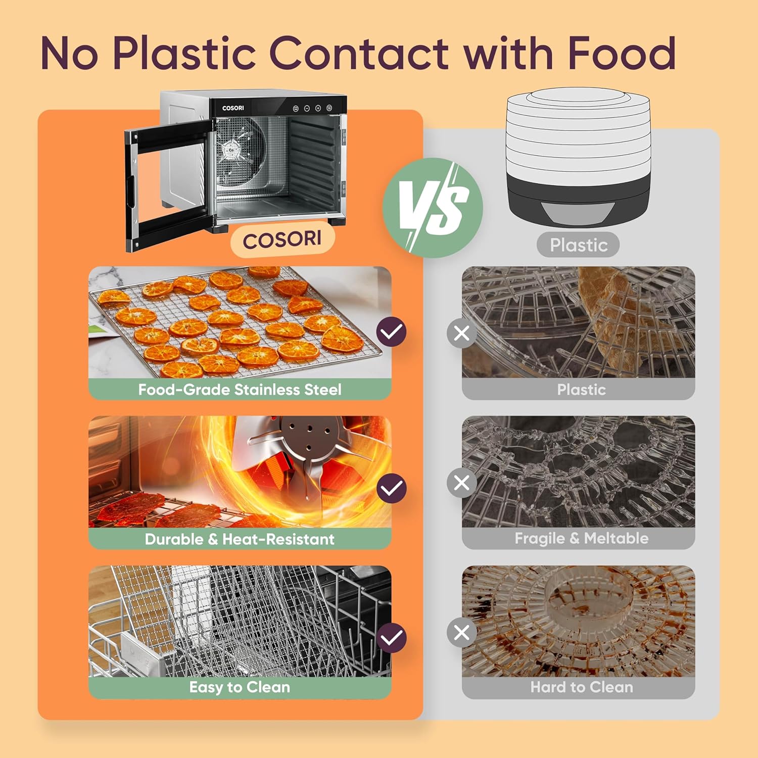COSORI Food Dehydrator, Bigger Than 7 Trays with Large 6.5 ft² Drying 