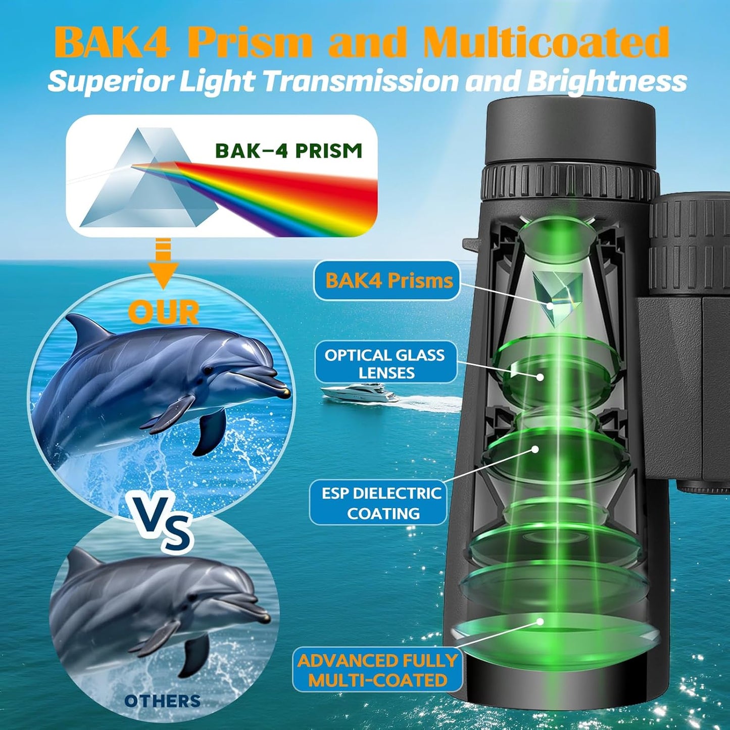 Asacam 10x42 HD Binoculars for Adults, BAK4 Prism Waterproof Lightweight Binoculars with Low Light Vision for Bird Watching, Hunting, Hiking, Travel, Cruise