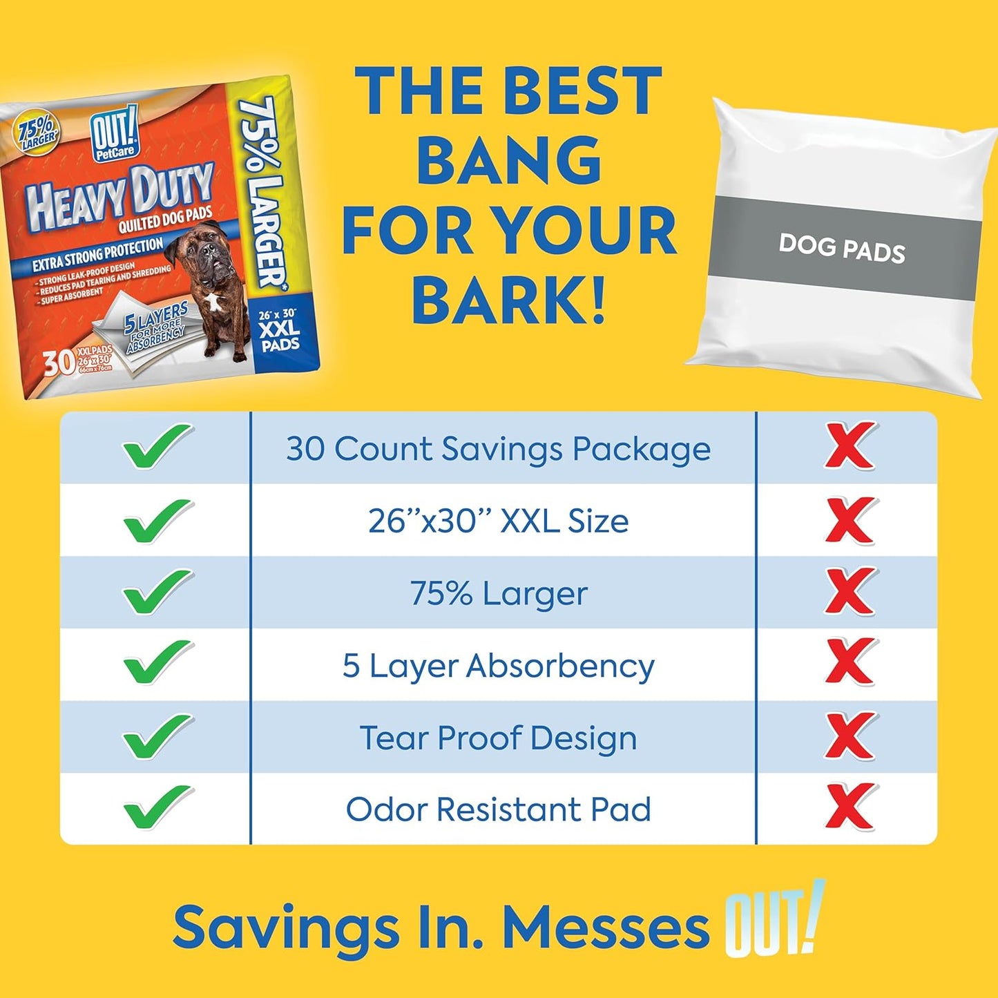 OUT! Petcare Puppy Pads XXL, Heavy Duty, Leak Proof Pee Pads for Dogs,