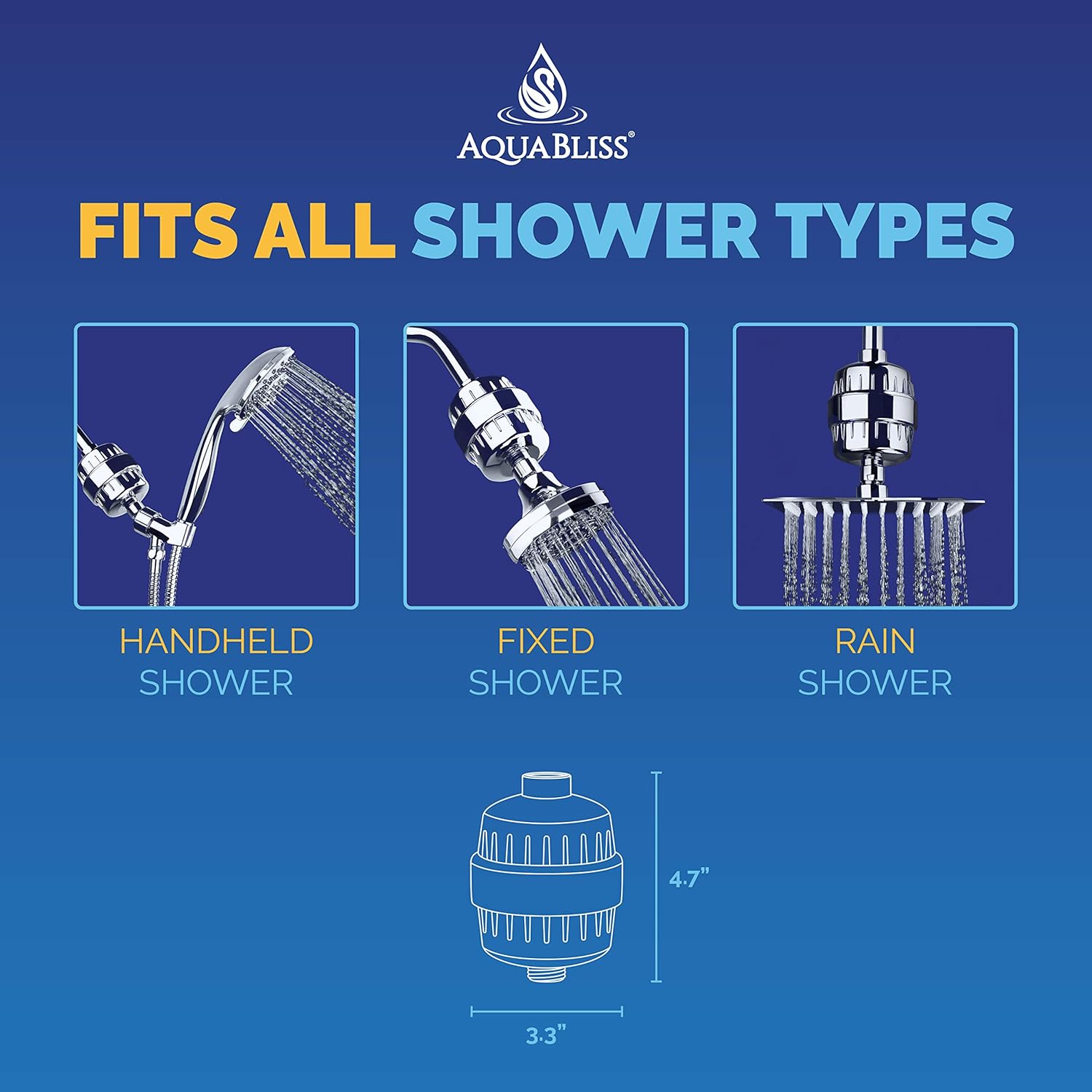 AquaBliss High Output Revitalizing Shower Filter - Reduces Dry Itchy S