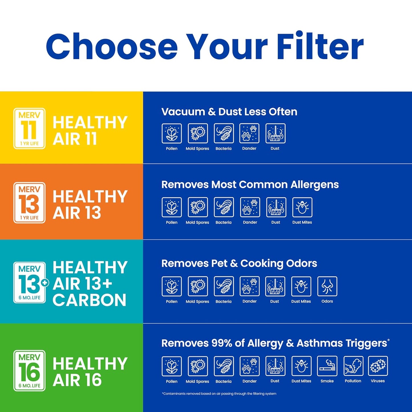 AprilAire 410 Replacement Filter for AprilAire Whole House Air Purifiers - MERV 11, Clean Air & Dust, 16x25x4 Air Filter (Pack of 1)