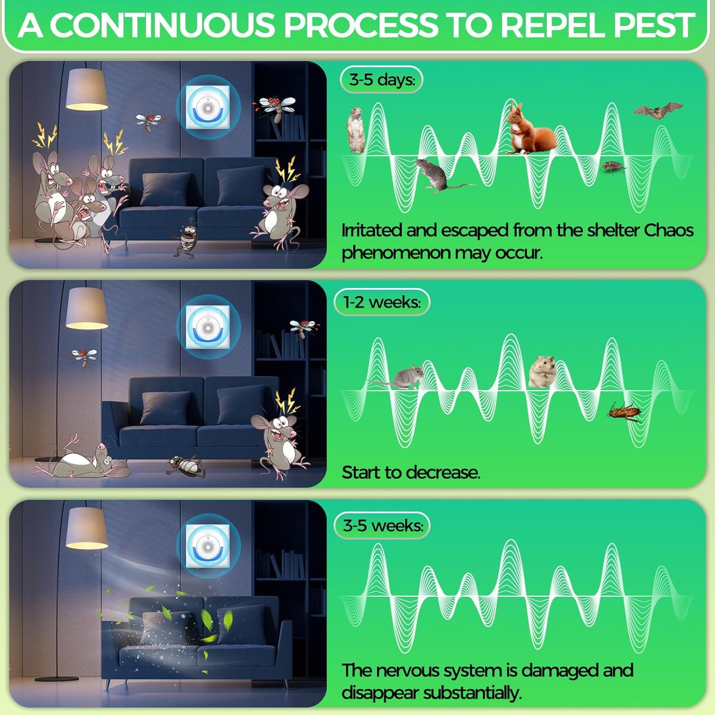 Ultrasonic Pest Repellent Indoor 6Pack,Electronic Mouse Repeller for H