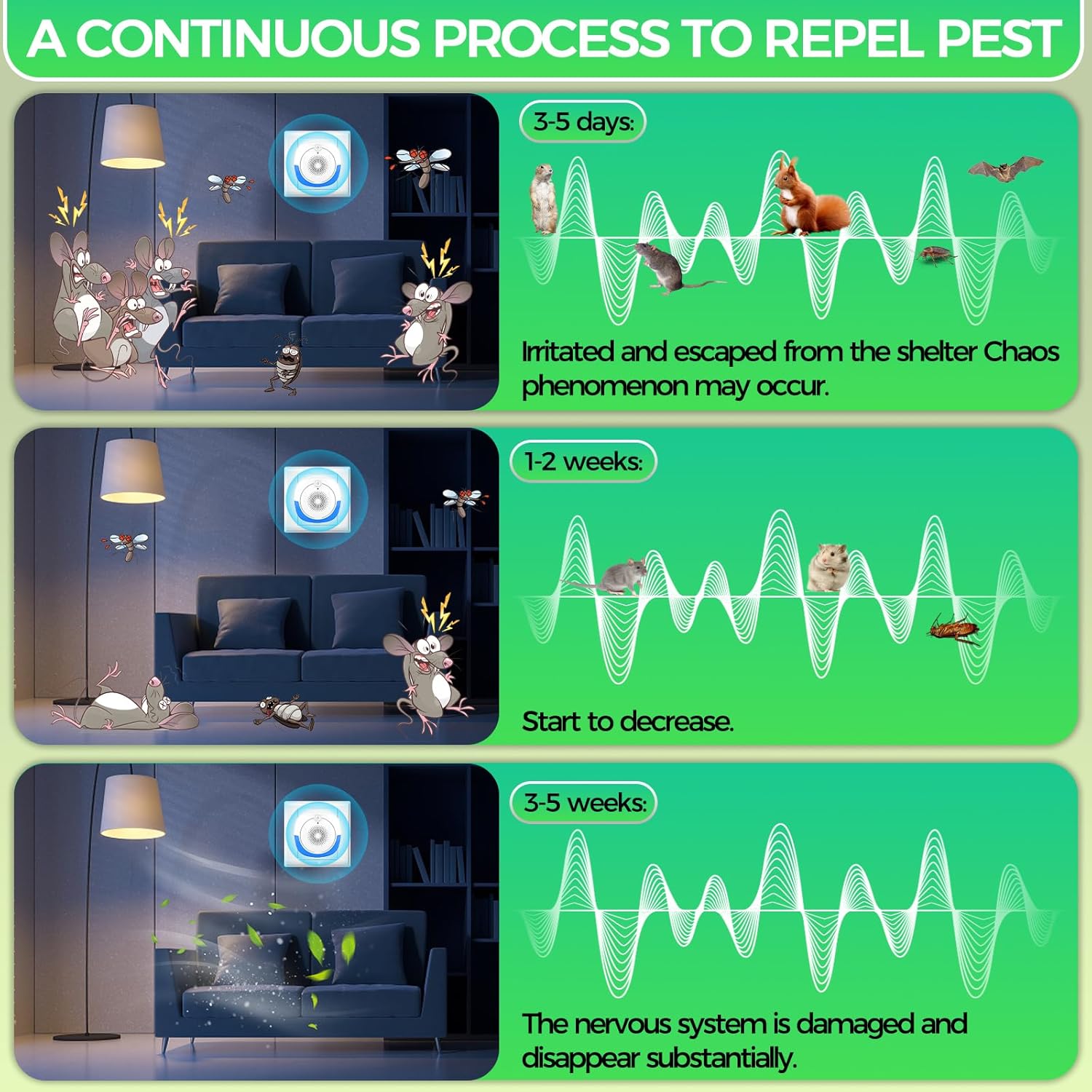 Ultrasonic Pest Repellent Indoor 6Pack,Electronic Mouse Repeller for H