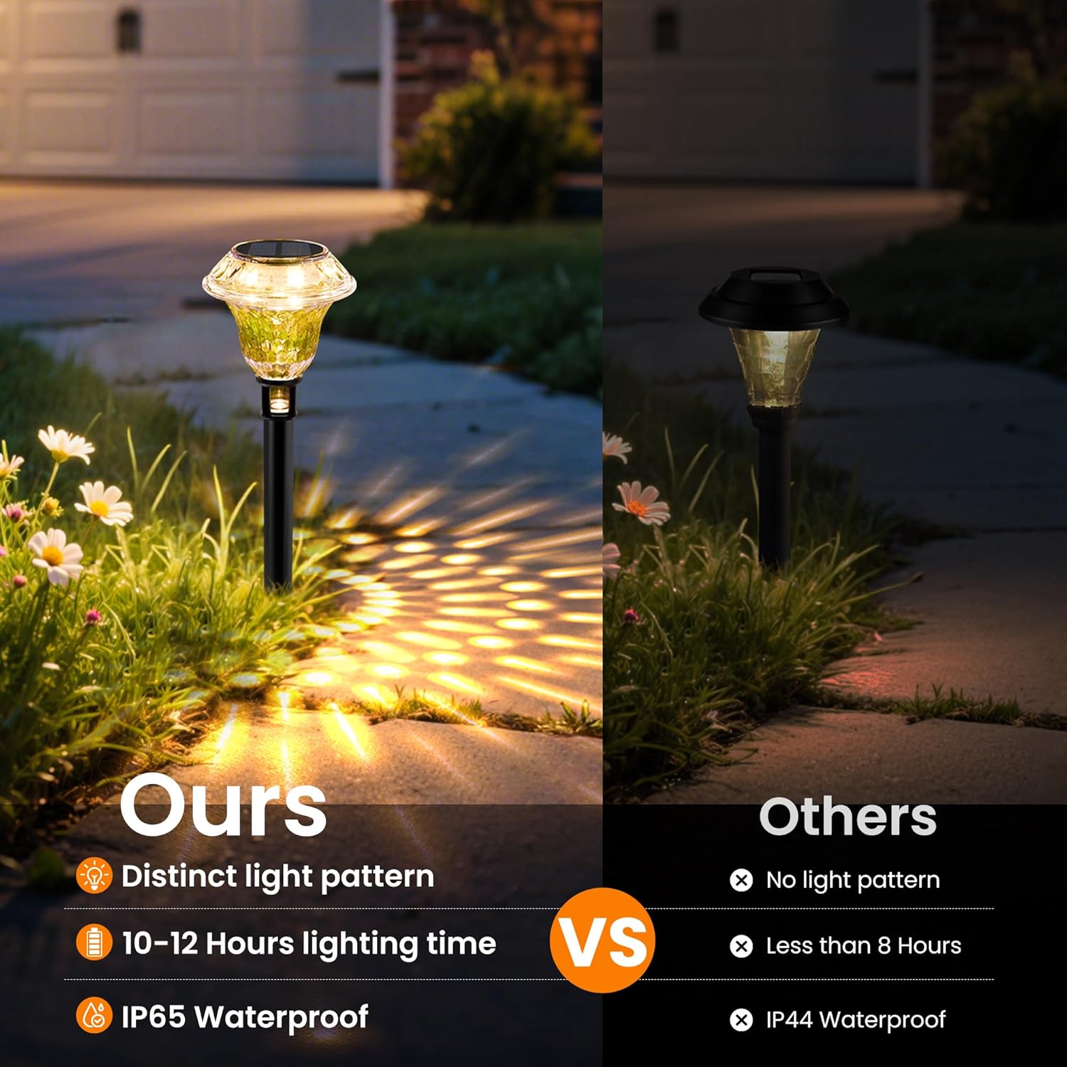 Solar Pathway Lights Garden Decor for Yard, Solar Garden Lights for Ou