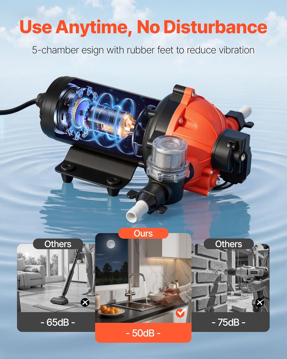 VEVOR Water Pressure Pump, 110V AC 5 GPM, 5-Chamber On Demand Electric