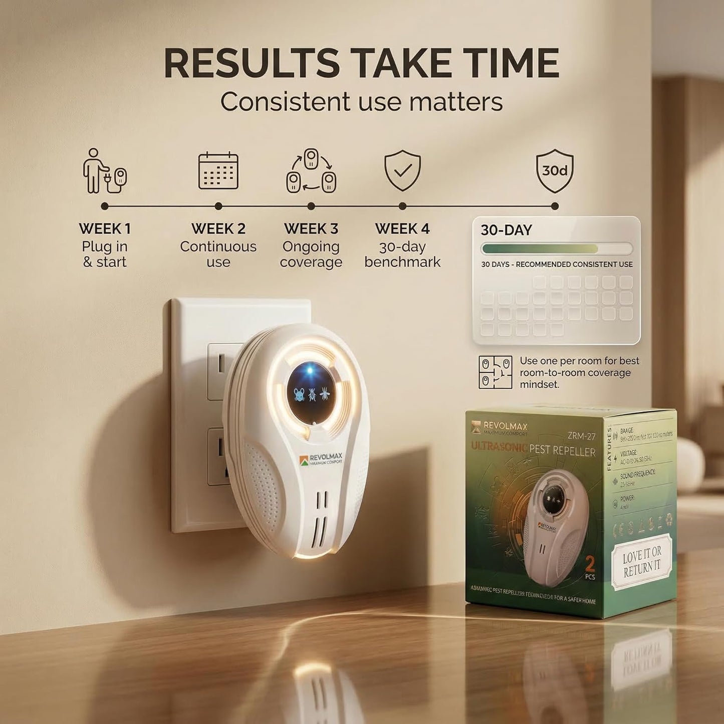 ZRM-27, Ultrasonic Pest Control Repeller - Electronic & Ultrasound, In