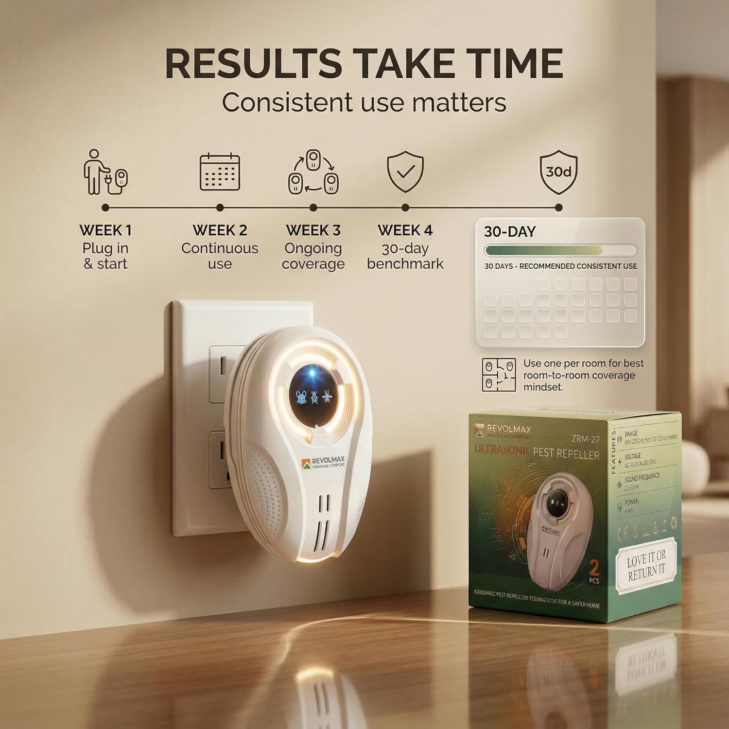 ZRM-27, Ultrasonic Pest Control Repeller - Electronic & Ultrasound, In