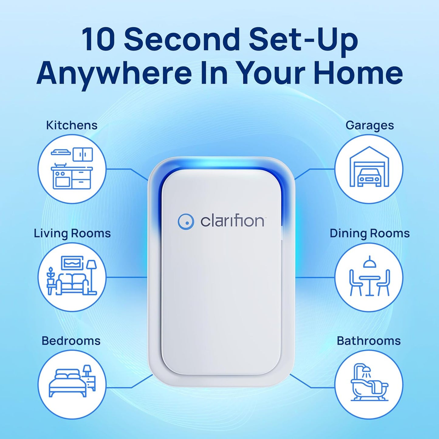 Clarifion - Air Ionizers for Home (3 Pack), Negative Ion Filtration System, Quiet Air Freshener for Bedroom, Office, Kitchen, Portable Air Filter Odor, Smoke Dust, Pets, Eliminator, Mini Air Cleaner
