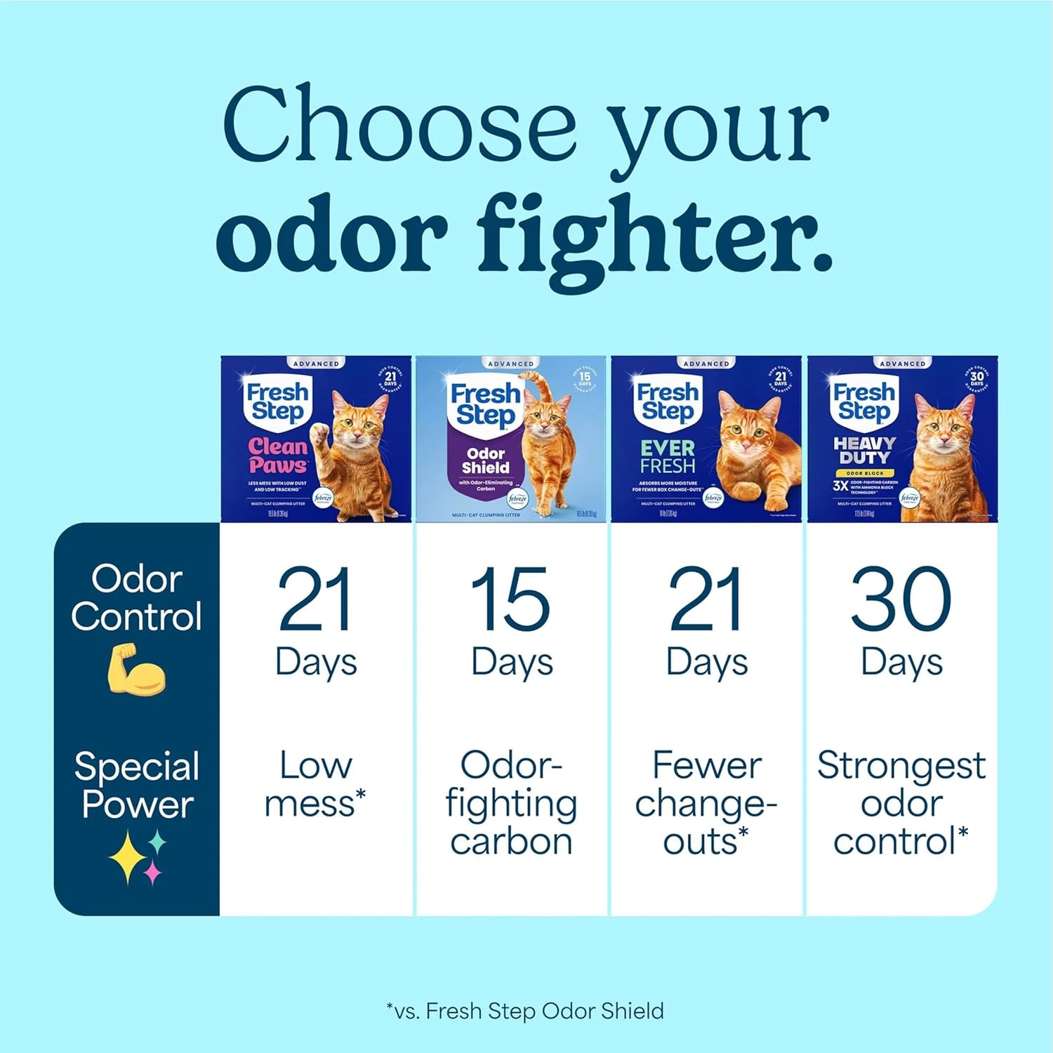 Fresh Step Advanced Clean Paws Multi Cat Clumping Cat Litter with Febr