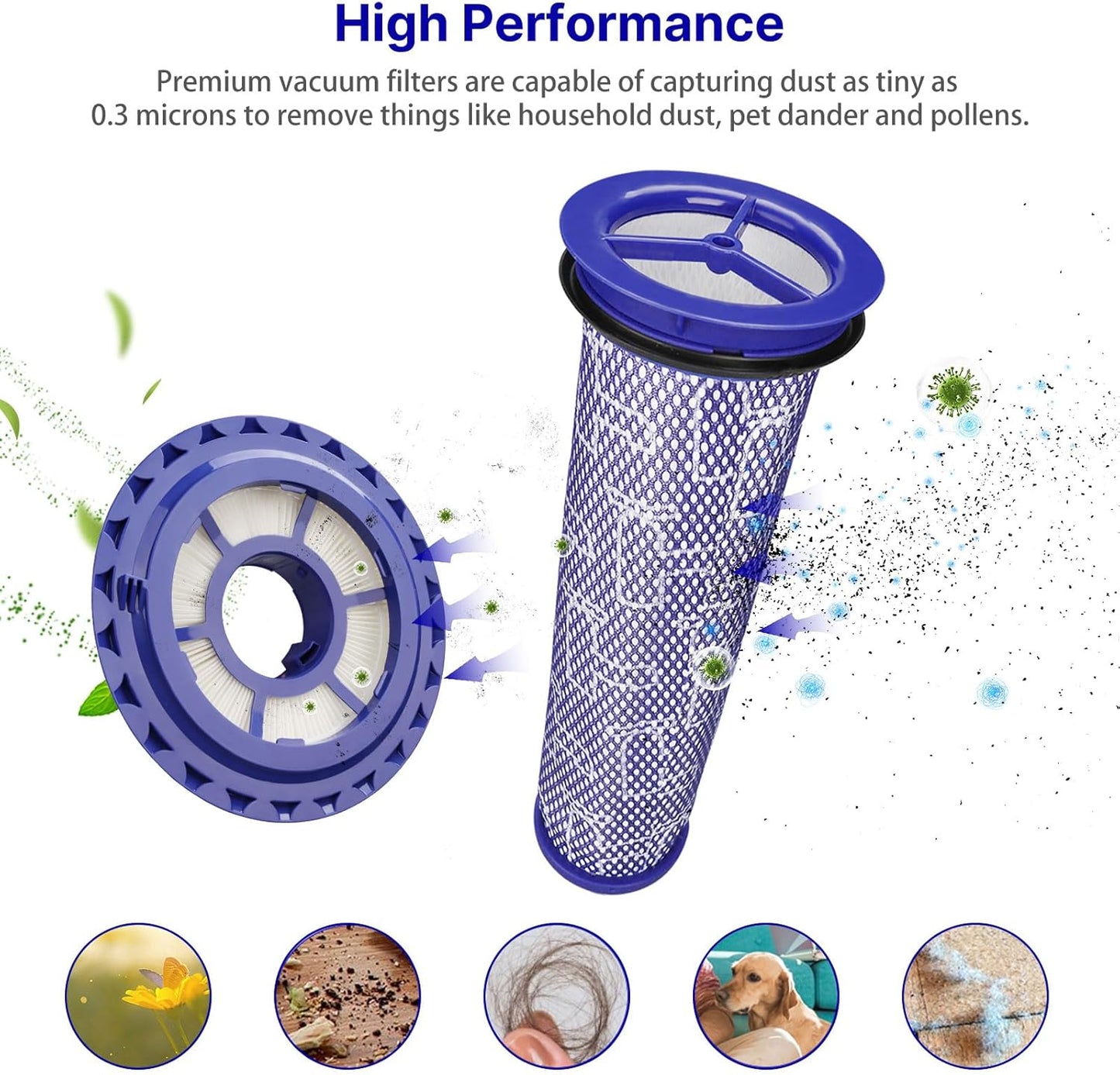 Lemige 2 Pack Post Filters & 2 Pack Pre Filters Replacement for Dyson DC41 DC65 DC66 UP13 UP20 UP30 Animal, Multi Floor and Ball Vacuum Ball Animal 2 Ball Animal 3, Compare to Part 920769-01&920640-01