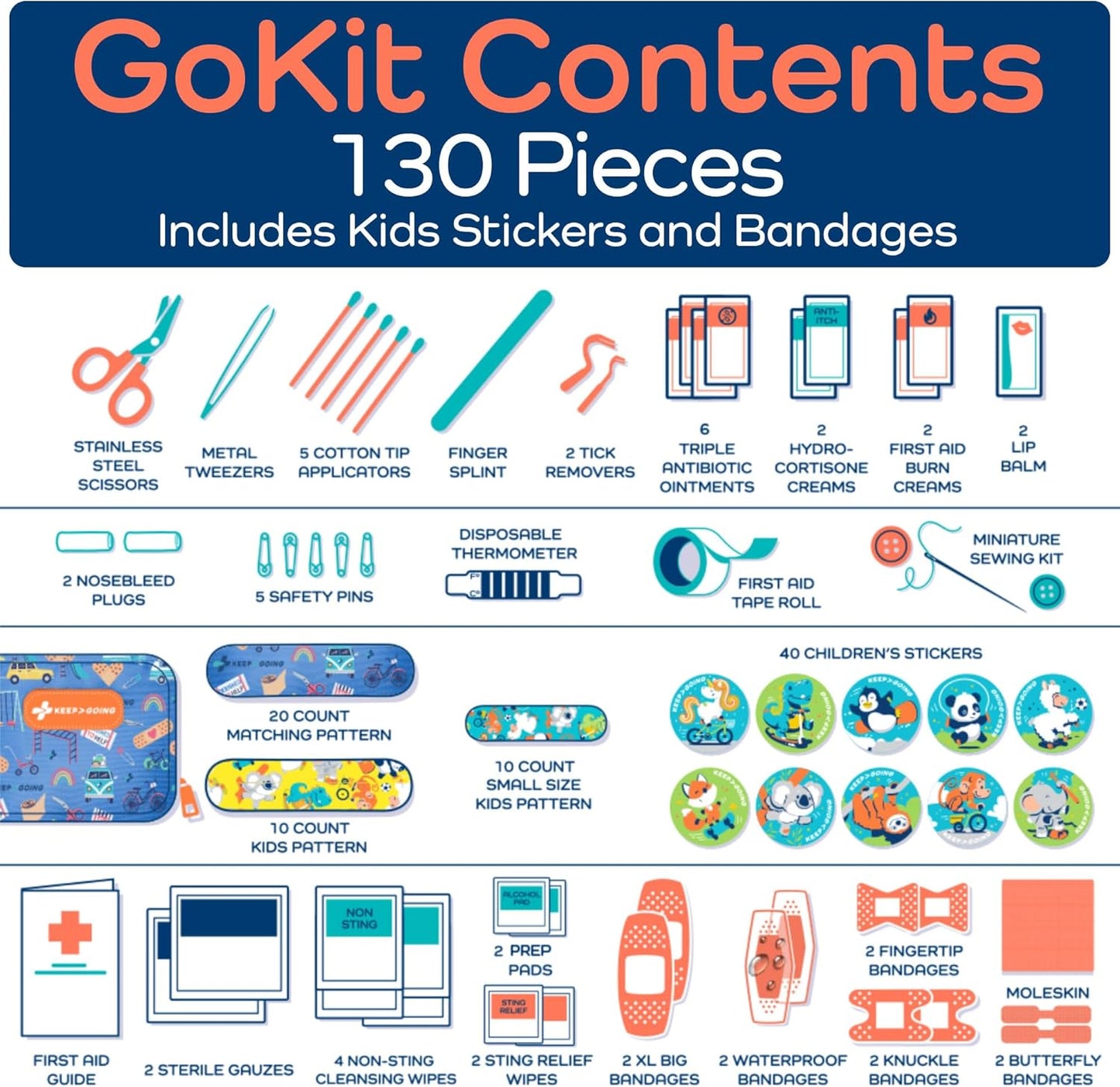 KeepGoing Travel First Aid Kit for Kids – 130 Pc. for Car, Home, Purse