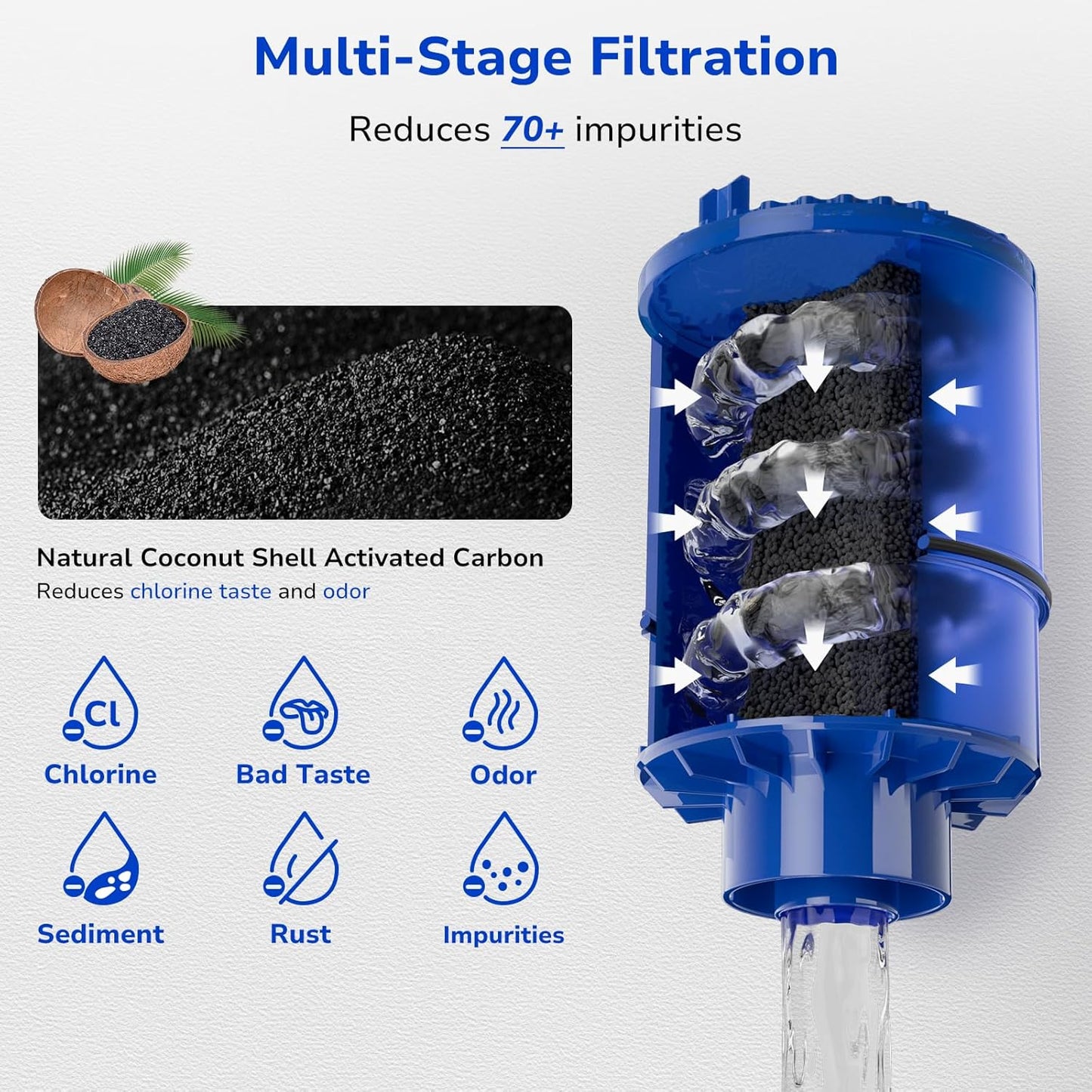 Fil-Fresh 2-Pack PURWater Filter Replacement for RF-9999 PURPLUS Faucet Water Filtration System, NSF Certified, Replace Mineral Core Faucet Mount Water Filter