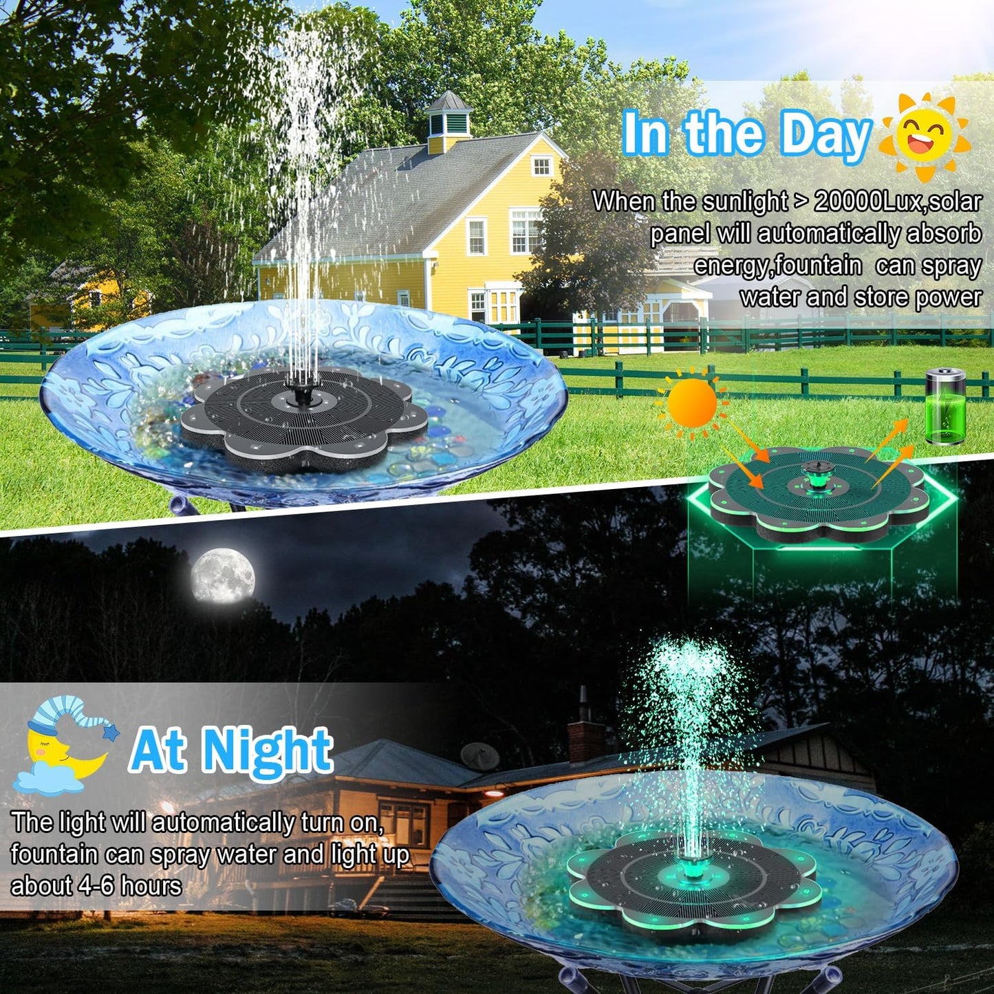 Solar Fountain, 2026 Upgraded 3.5W Flower Design Solar Water Fountain for Bird Bath with 2-Row LED Lights, 2000mAh Battery, 7 Nozzles for Garden, Pond, Pool, Patio Hummingbird Feeder
