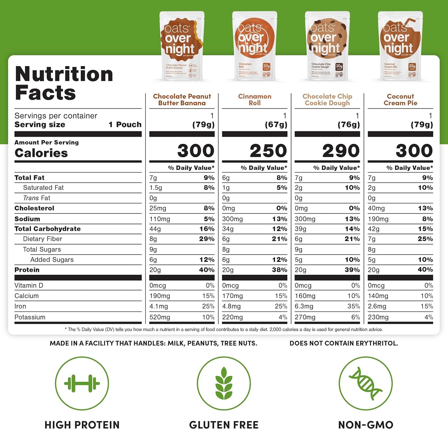 Oats Overnight Party Variety Pack - High Protein, High Fiber Breakfast Protein Shake - Gluten Free Oatmeal, Non GMO Oatmeal - Cookies & Cream, Coconut Cream Pie & More Flavors (8 Pack + Shaker Bottle)