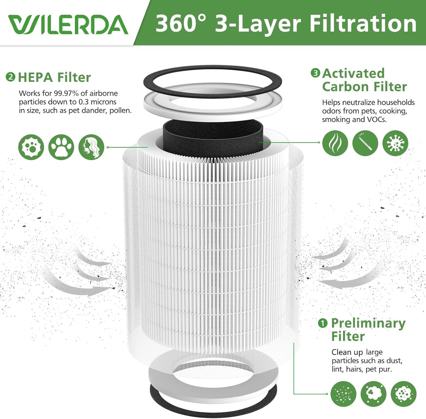 2 Pack HEPA KILO Filter Compatible with Afloia KILO, KILOPLUS, KILOPRO, MIRO,MIRO PRO and MORENTO MR-Kilo, Kalo Air Purifier, 360° 3-Stage Filtration for Odor,Smoke,Dust,Pollen,Pets