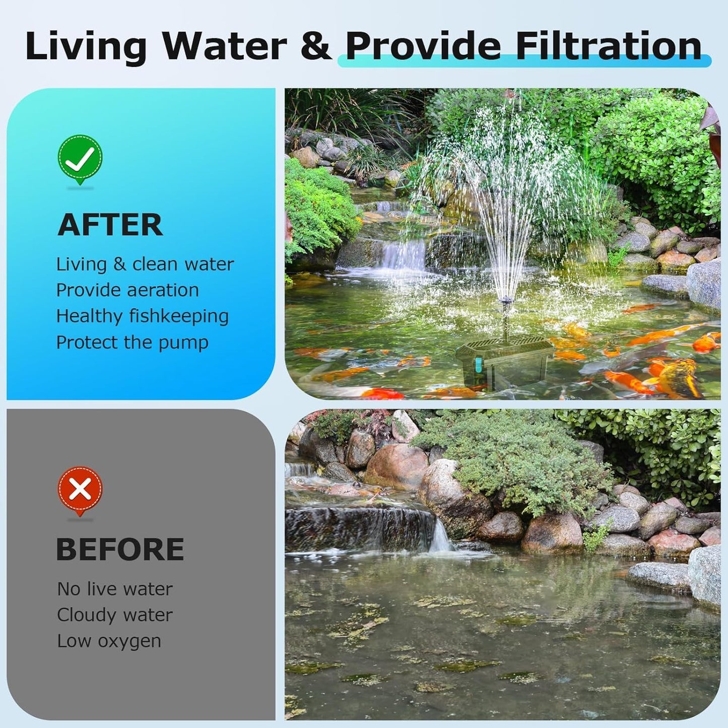 POPOSOAP Pond Filter with 12W Solar Fountain Pump, Solar Pond Filter w