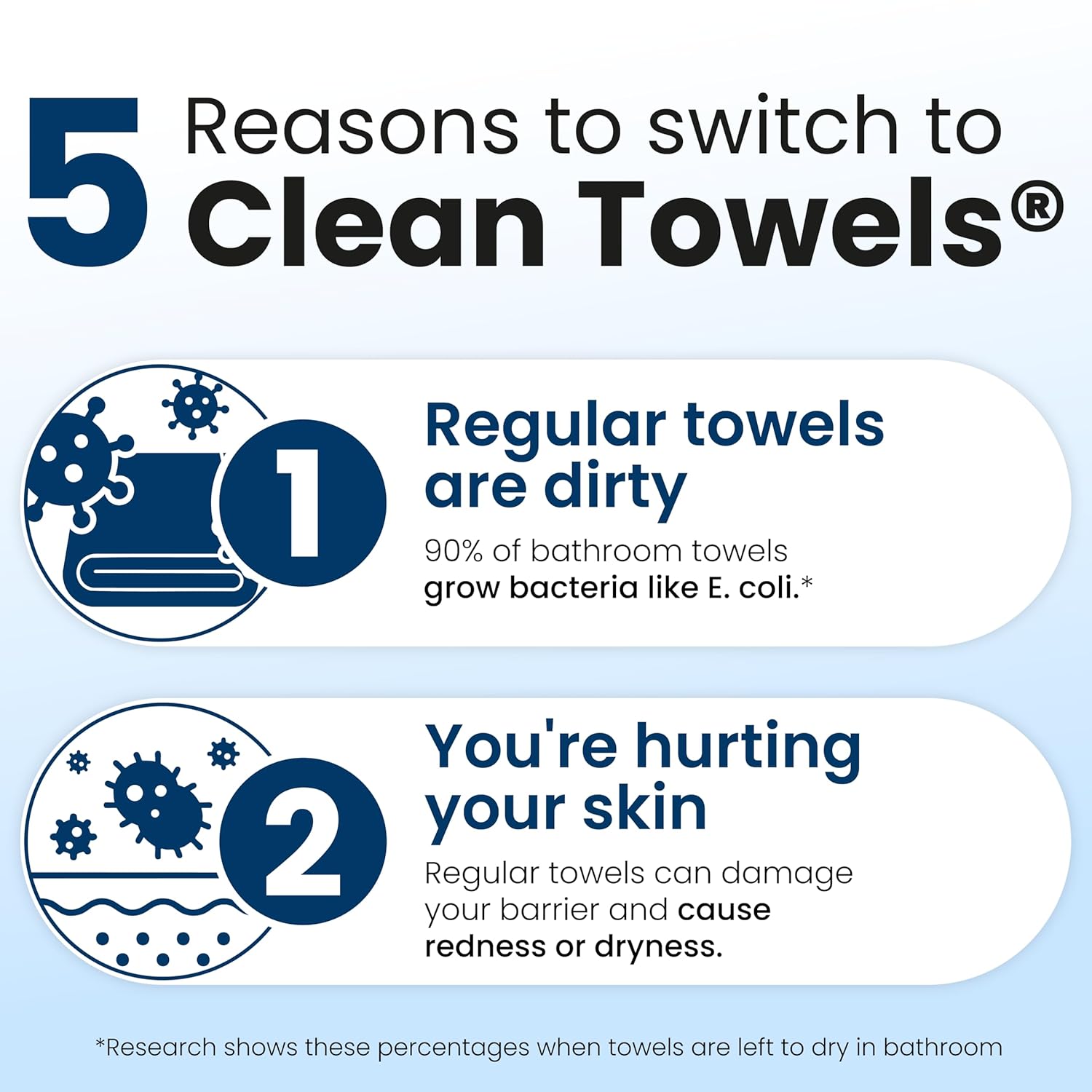 Clean Skin Club Clean Towels XL®, 100% USDA Biobased Face Towel, Dispo