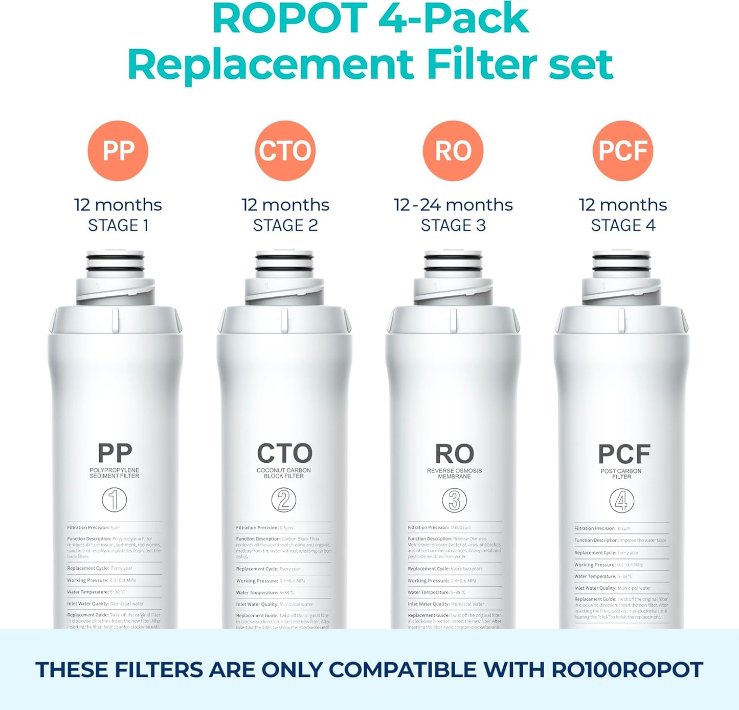 Bluevua RO100ROPOT 4-Pack Replacement Filter Set, Pack of 4 Filters: 1 PP, 1 CTO, 1 RO, 1 PCF
