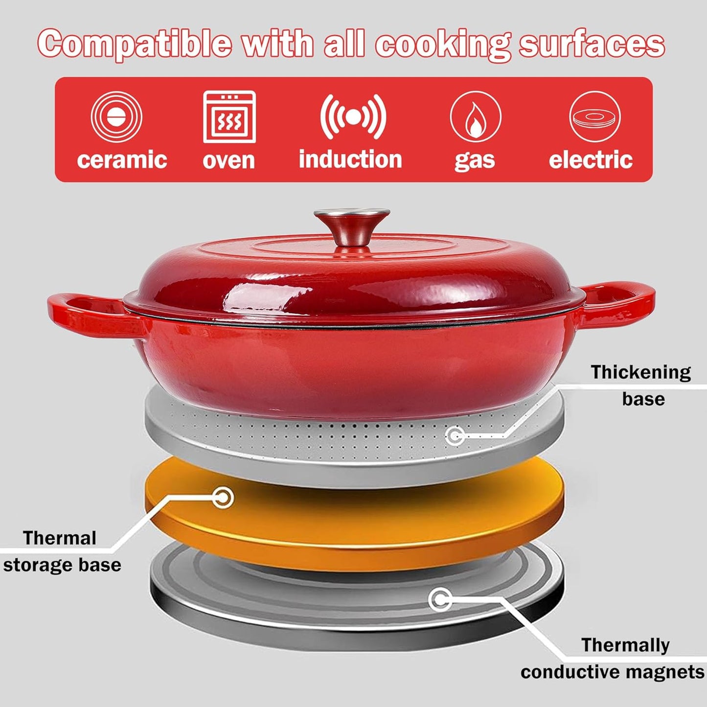 Vivicreate 3.5 Quart Enamel Cast Iron Dutch Oven Pot with Lid – Enamel