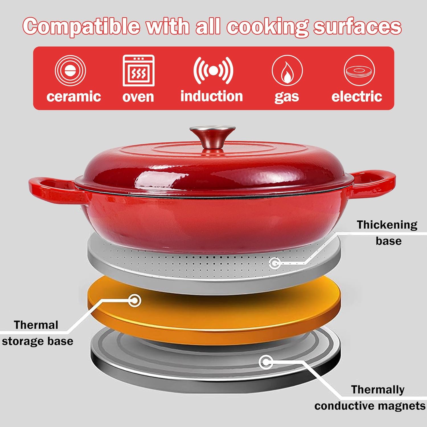 Vivicreate 3.5 Quart Enamel Cast Iron Dutch Oven Pot with Lid – Enamel