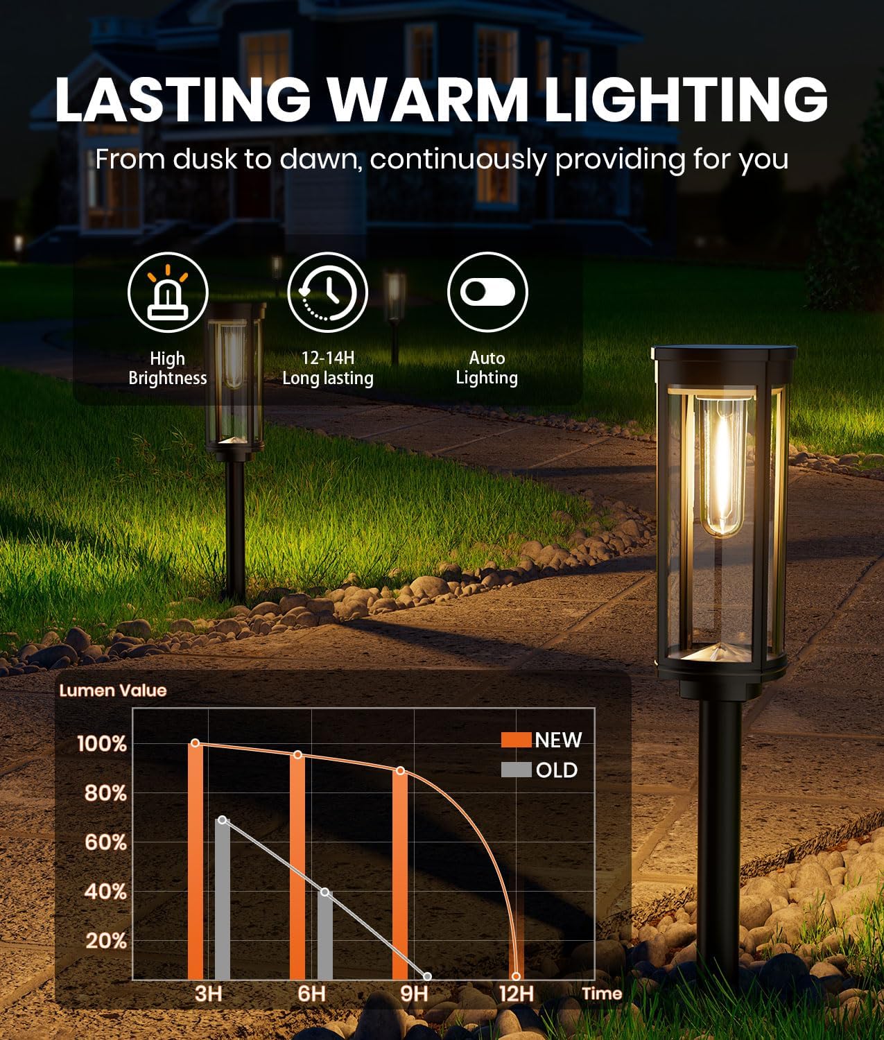 8 Pack Solar Pathway Lights Outdoor IP65 Waterproof Super Brightness S