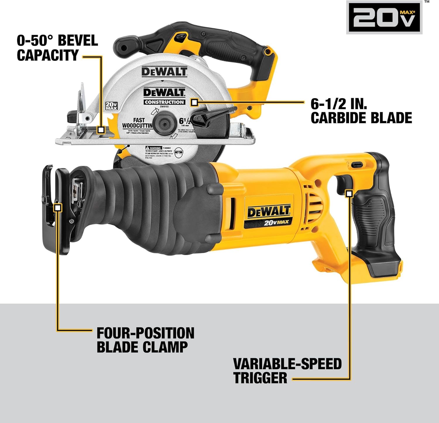 DEWALT 20V MAX Power Tools, 9 Cordless Tool Combo, Impact and Drill Dr