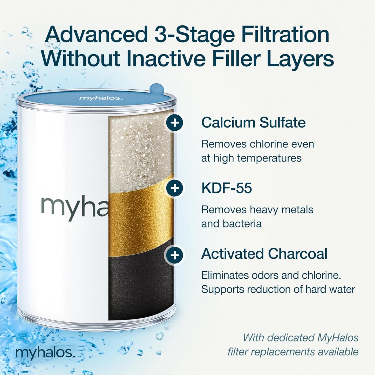 MyHalos® Filtered Shower Head for Hard Water Filter - High Pressure, Removes Chlorine - Shower Head Filter for Hard Water Softener Showerhead, Easy Install, For Hair & Skin, Filtering (Chrome)