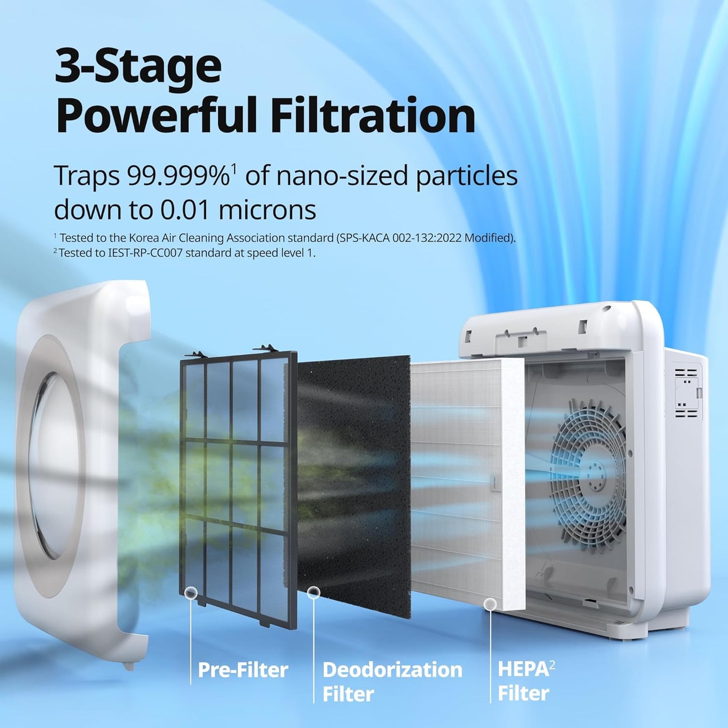 Coway Airmega AP-1512HH(W) True HEPA Purifier with Air Quality Monitor
